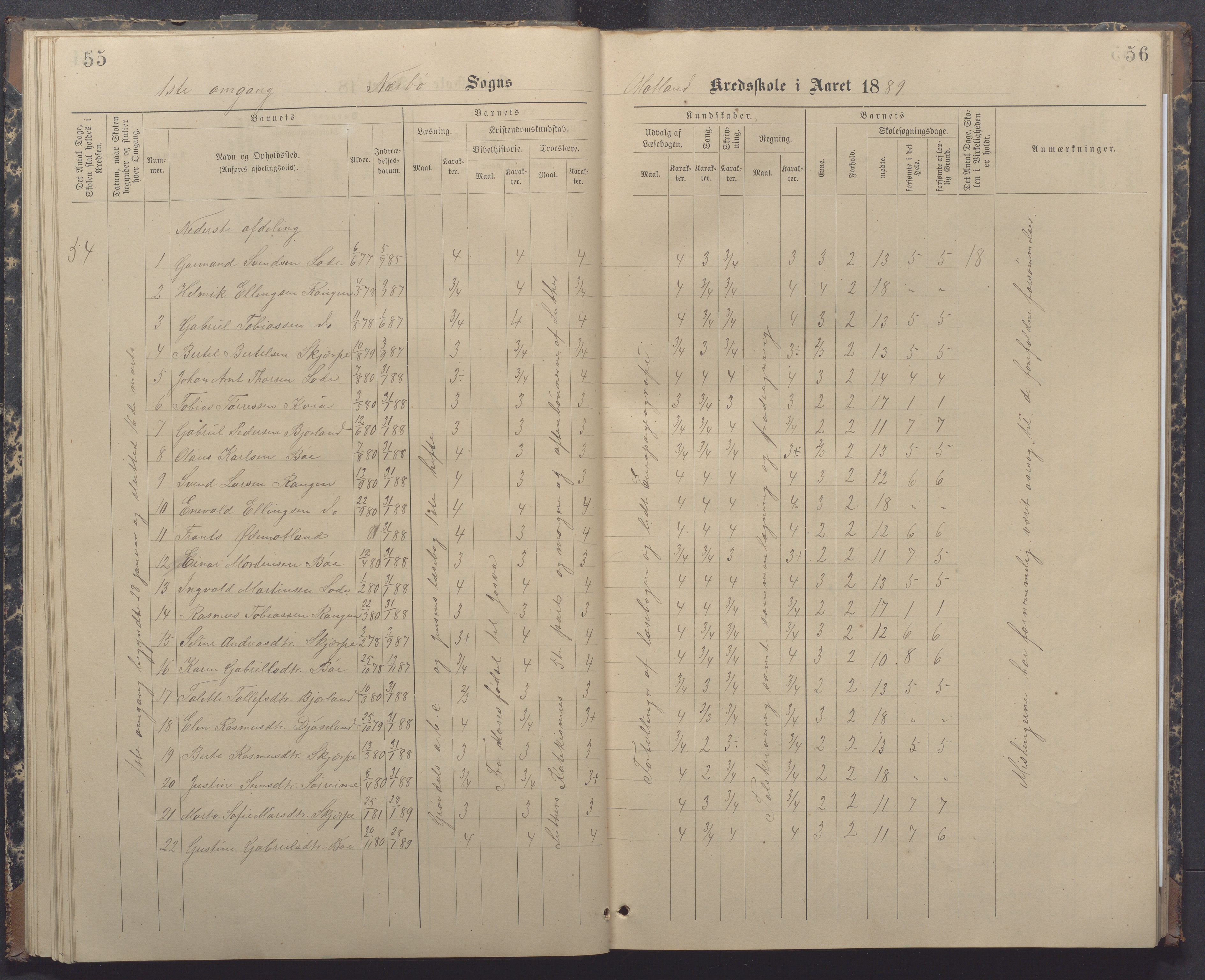 Nærbø kommune- Gudmestad skule, IKAR/K-101028/H/L0002: Skoleprotokoll, 1886-1891, p. 55-56