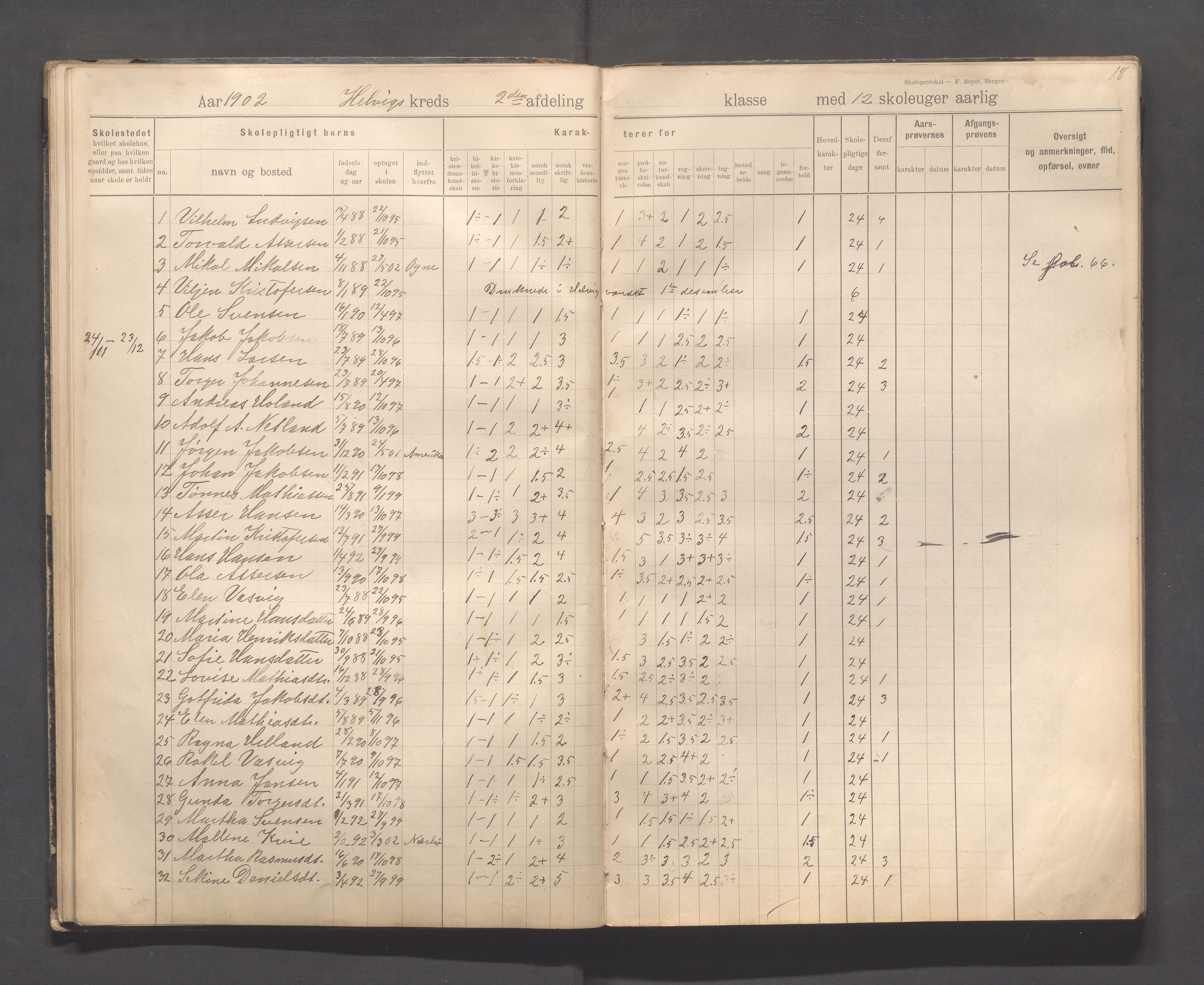 Eigersund kommune (Herredet) - Skolekommisjonen/skolestyret, IKAR/K-100453/Jb/L0008: Skoleprotokoll - Hegrestad og Helvik skoler, 1899-1906, p. 18