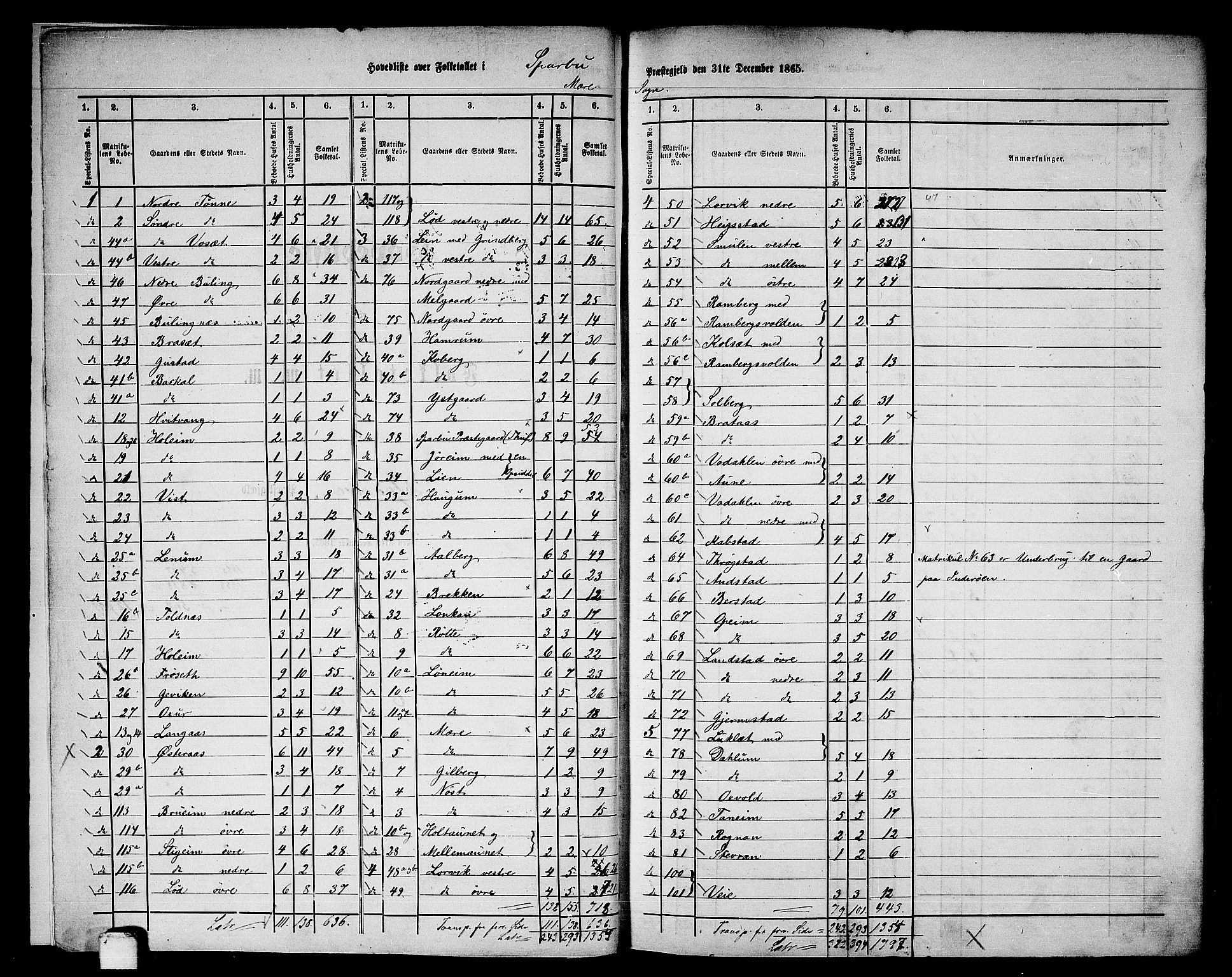 RA, 1865 census for Sparbu, 1865, p. 6