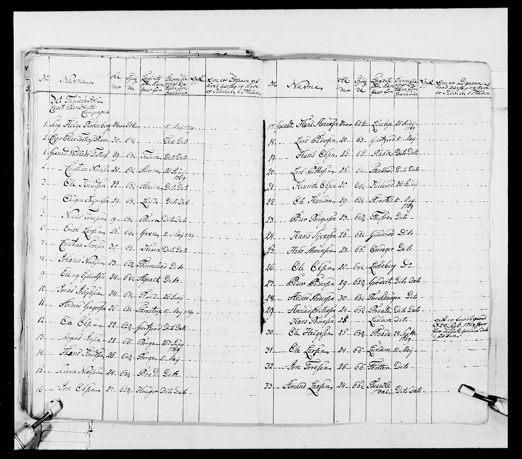 Generalitets- og kommissariatskollegiet, Det kongelige norske kommissariatskollegium, AV/RA-EA-5420/E/Eh/L0051: 1. Smålenske nasjonale infanteriregiment, 1759-1773, p. 113