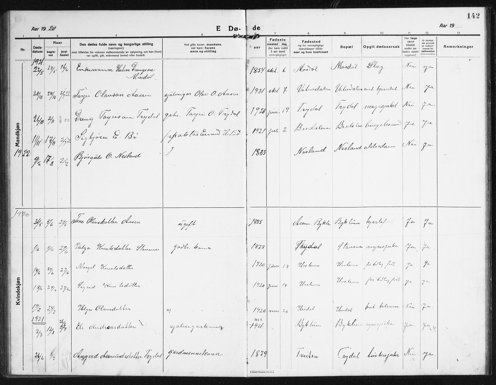 Valle sokneprestkontor, SAK/1111-0044/F/Fb/Fba/L0004: Parish register (copy) no. B 4, 1917-1944, p. 142