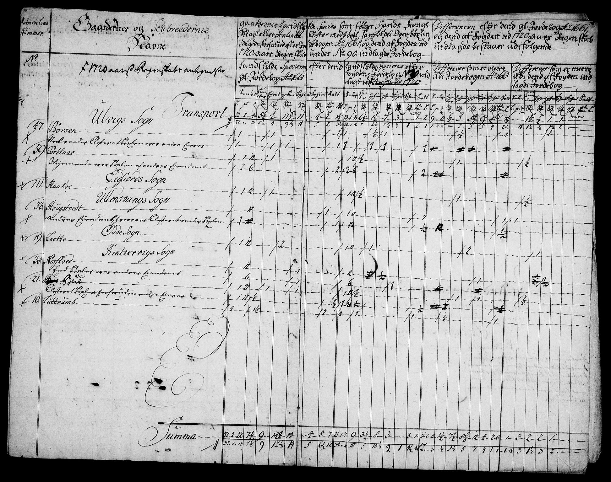 Rentekammeret inntil 1814, Realistisk ordnet avdeling, AV/RA-EA-4070/On/L0005: [Jj 6]: Forskjellige dokumenter om Halsnøy klosters gods, 1697-1770, p. 403