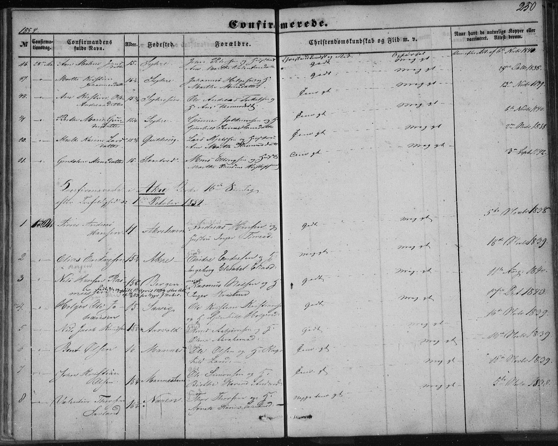 Skudenes sokneprestkontor, SAST/A -101849/H/Ha/Haa/L0004: Parish register (official) no. A 3.1, 1847-1863, p. 250