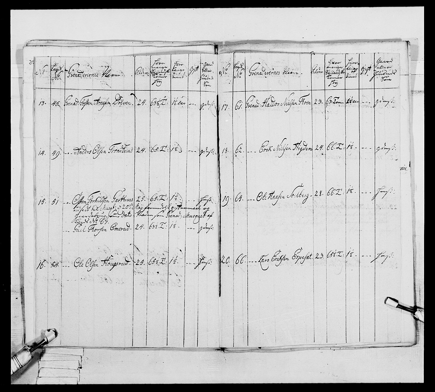 Generalitets- og kommissariatskollegiet, Det kongelige norske kommissariatskollegium, AV/RA-EA-5420/E/Eh/L0062: 2. Opplandske nasjonale infanteriregiment, 1769-1773, p. 192