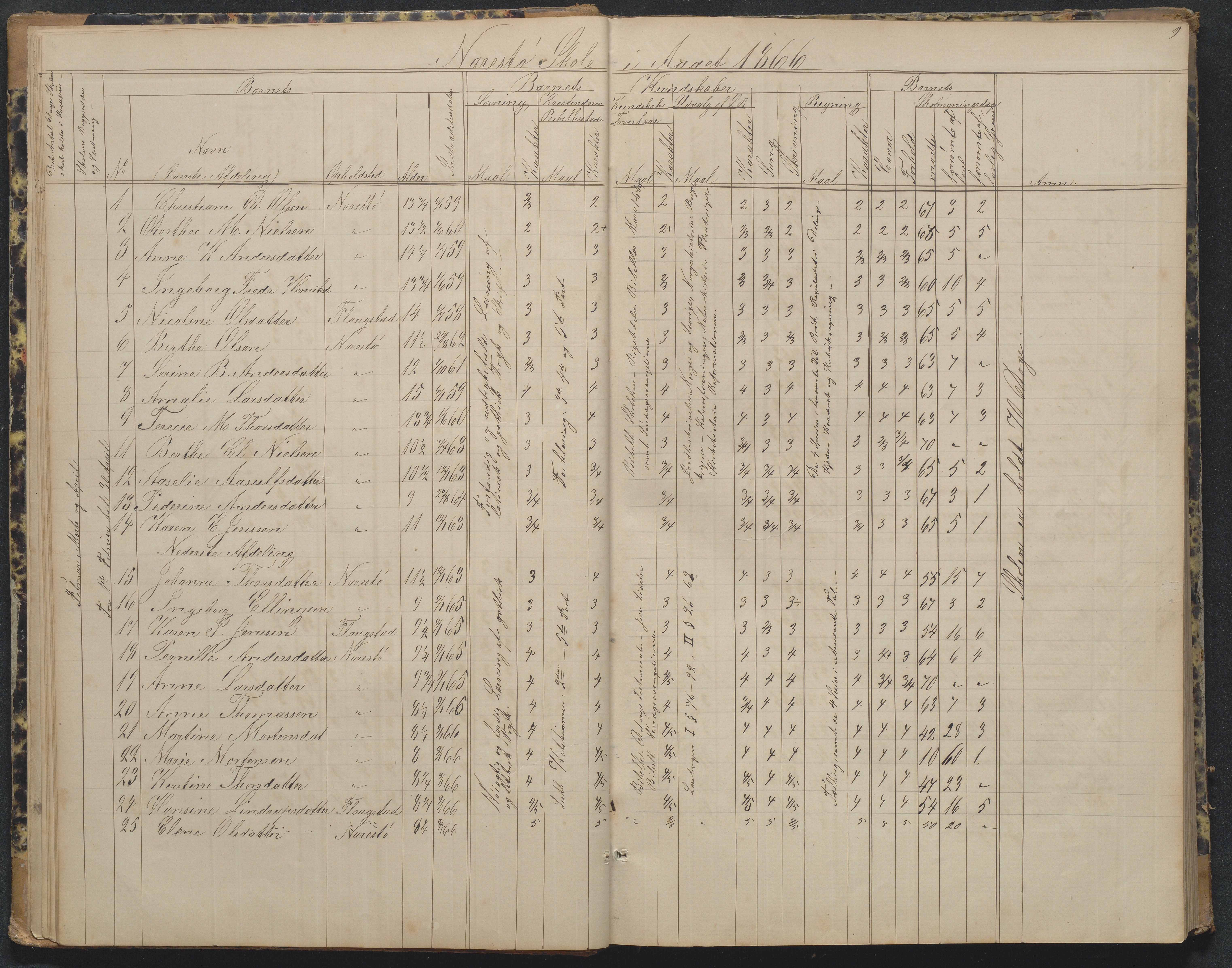 Flosta kommune, Narestø skole, AAKS/KA0916-550c/F2/L0002: Skoleprotokoll, 1863-1879, p. 9