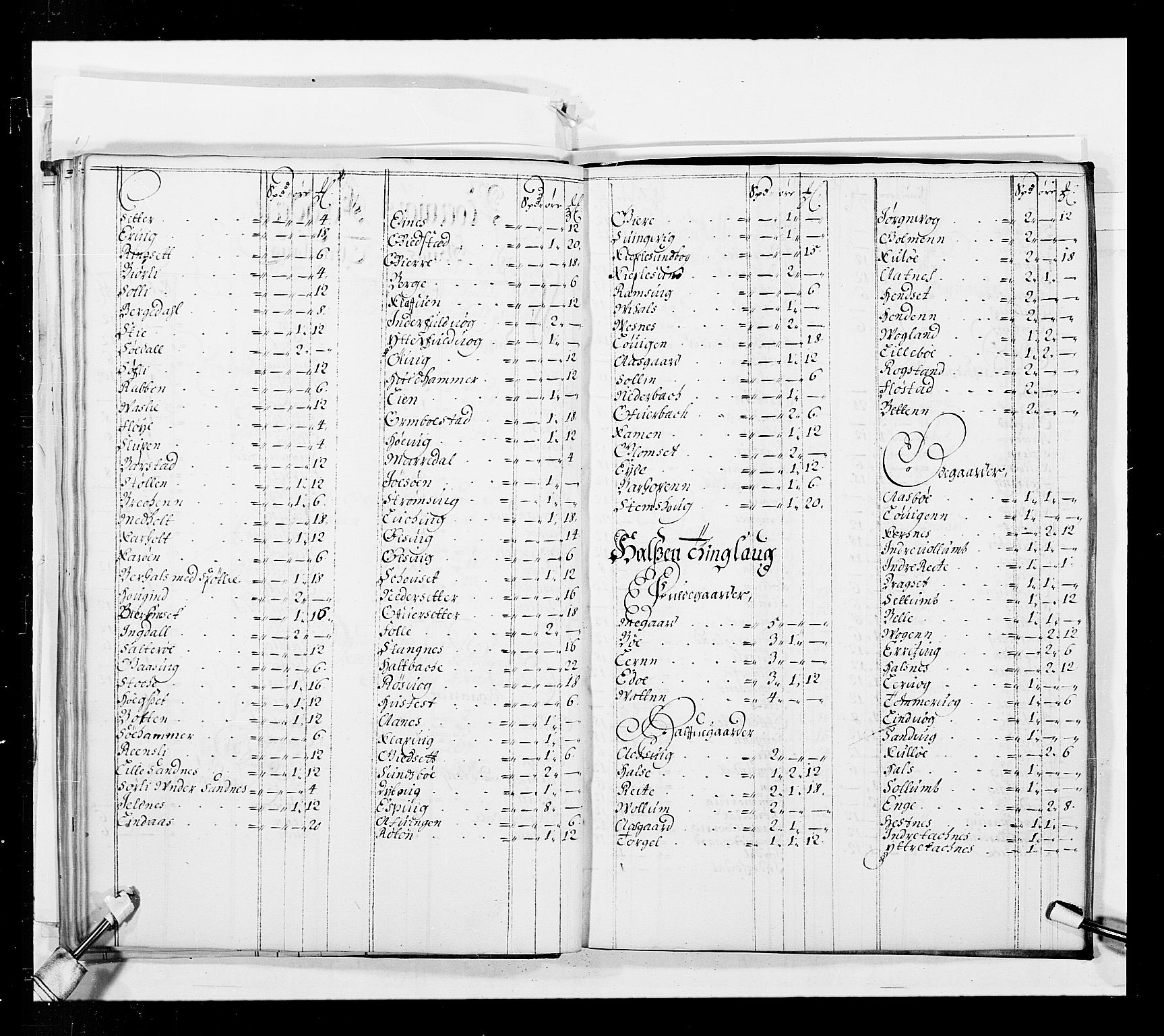 Stattholderembetet 1572-1771, AV/RA-EA-2870/Ek/L0037/0001: Jordebøker 1662-1720: / Forskjellige jordebøker og matrikler, 1674-1720, p. 61