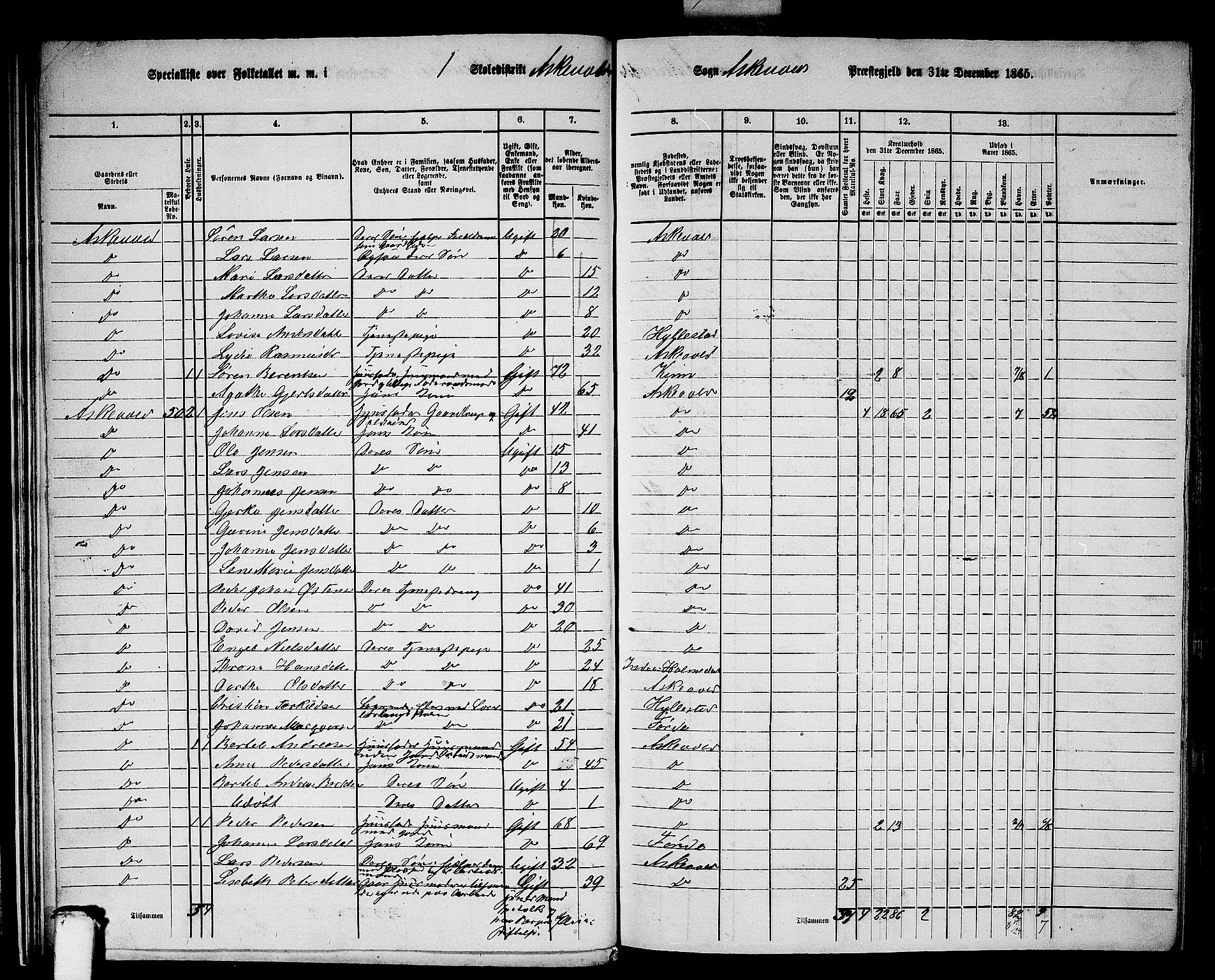 RA, 1865 census for Askvoll, 1865, p. 21