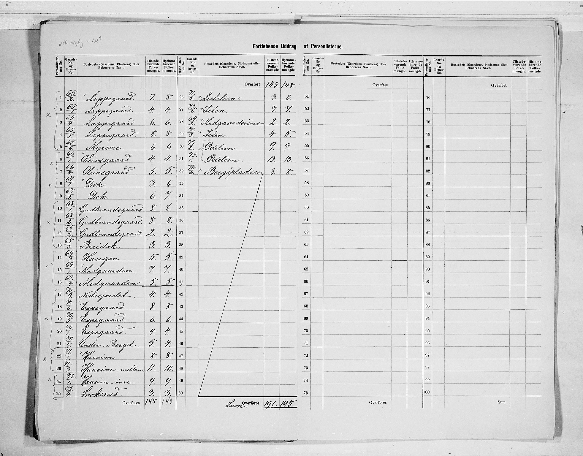 RA, 1900 census for Ål, 1900, p. 22