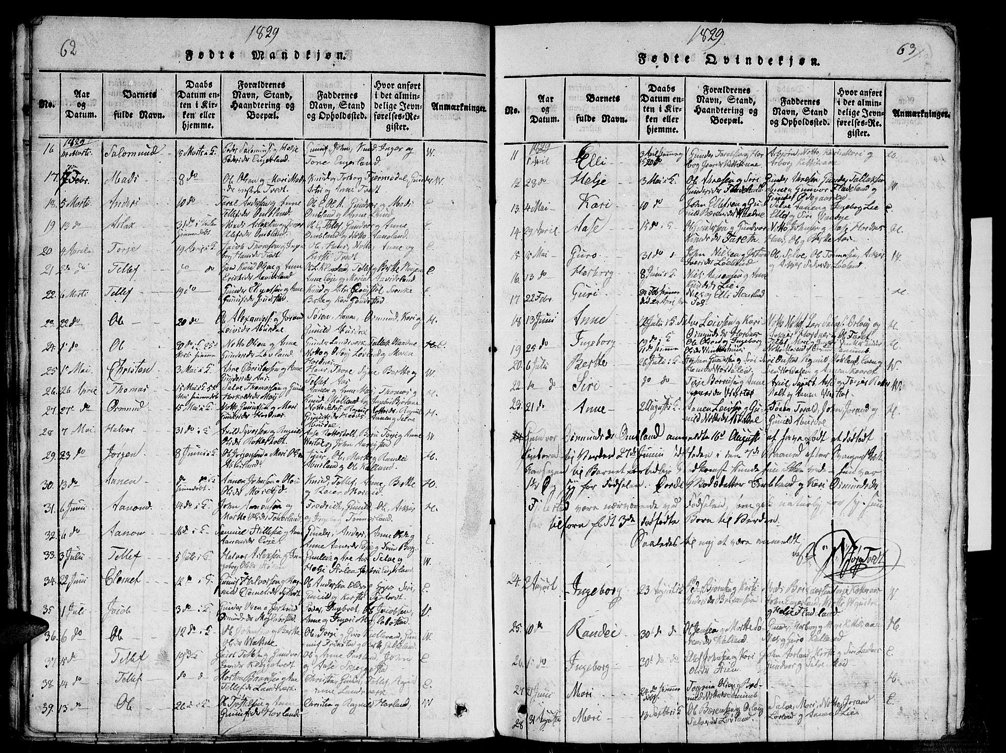 Evje sokneprestkontor, AV/SAK-1111-0008/F/Fb/Fba/L0001: Parish register (copy) no. B 1, 1816-1842, p. 62-63