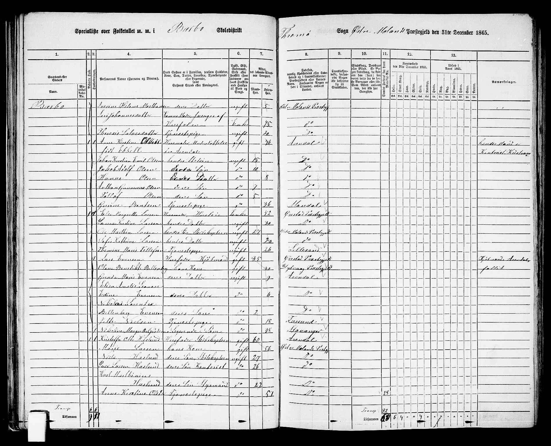 RA, 1865 census for Austre Moland, 1865, p. 60