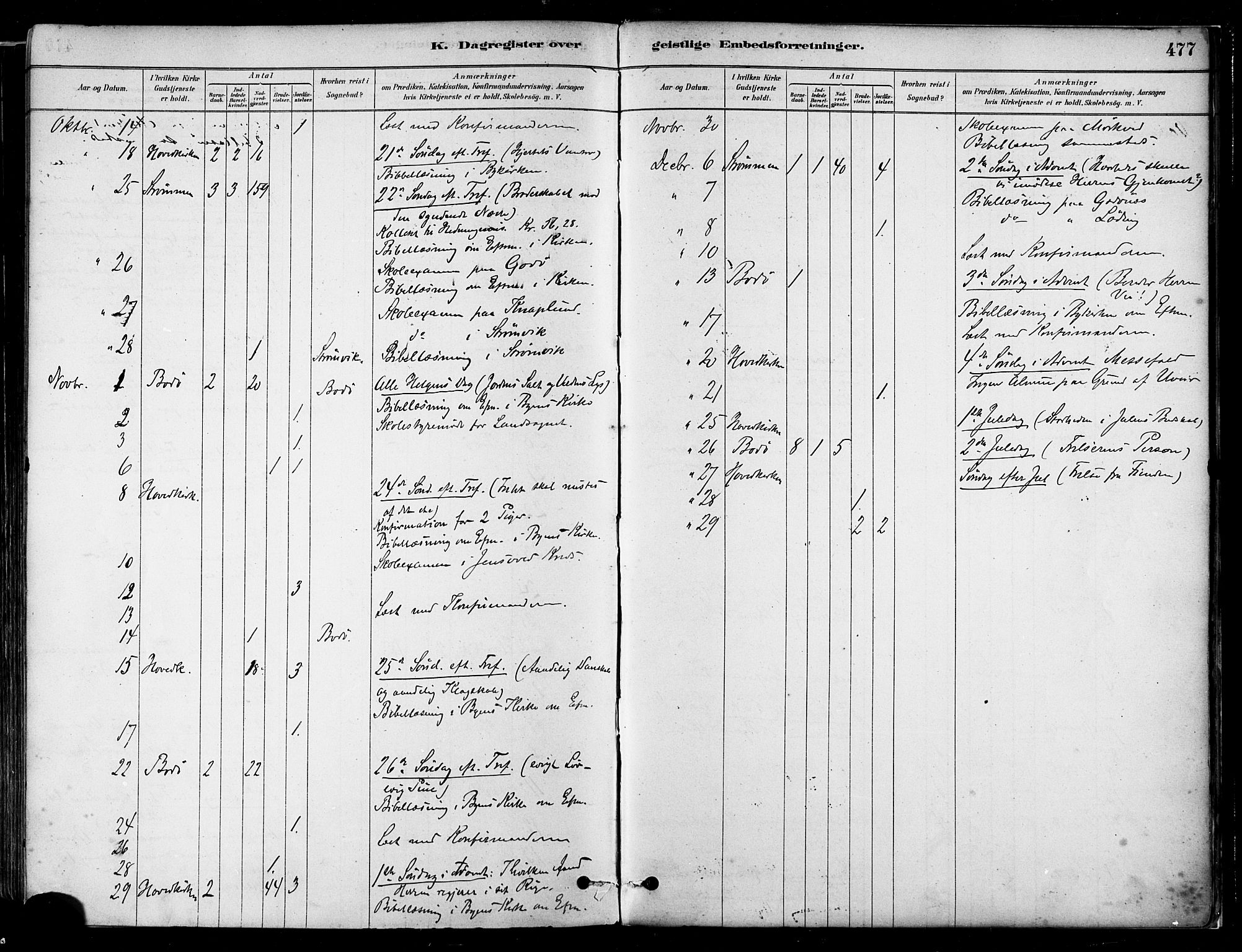 Ministerialprotokoller, klokkerbøker og fødselsregistre - Nordland, AV/SAT-A-1459/802/L0054: Parish register (official) no. 802A01, 1879-1893, p. 477