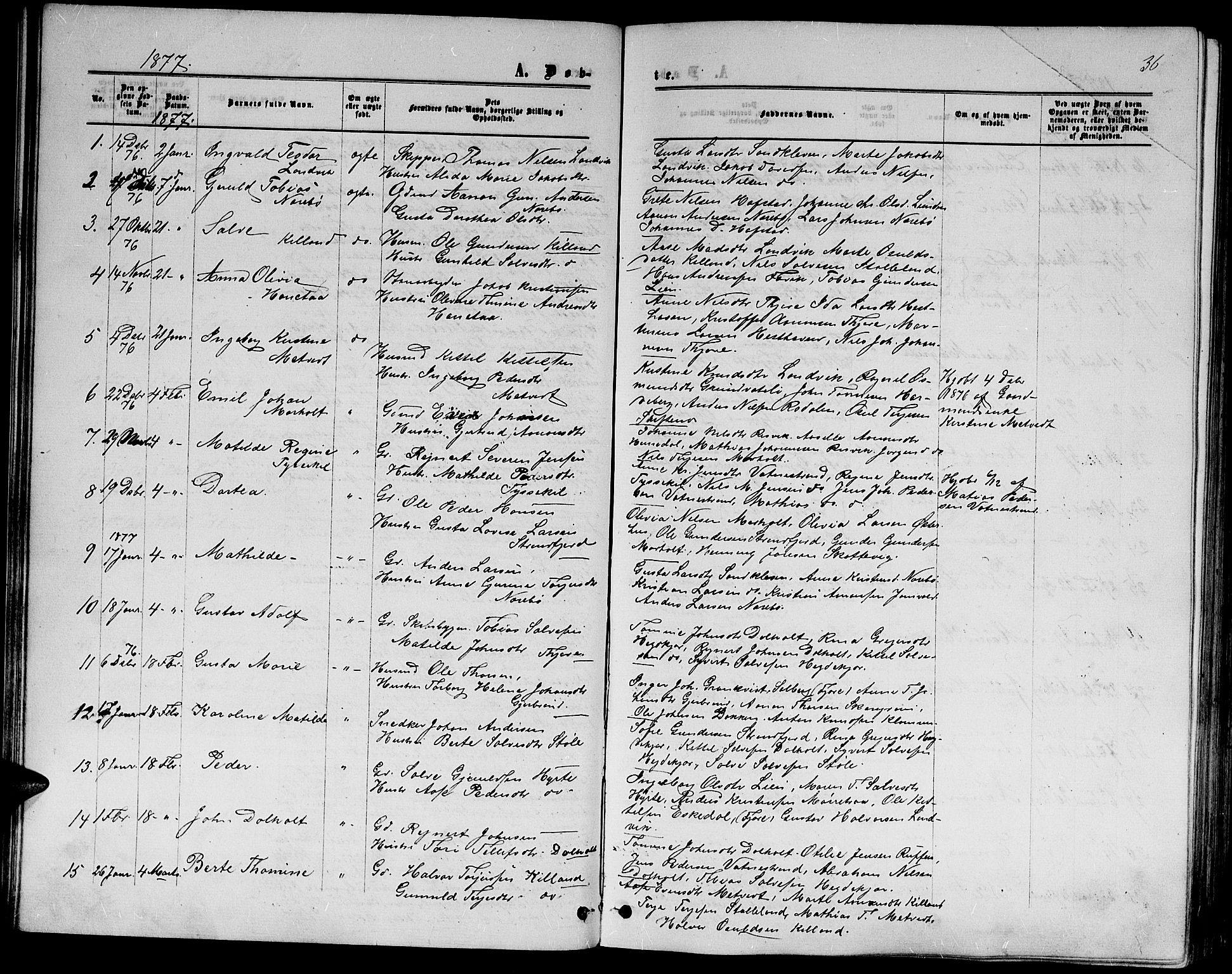 Hommedal sokneprestkontor, SAK/1111-0023/F/Fb/Fbb/L0006: Parish register (copy) no. B 6, 1869-1884, p. 36