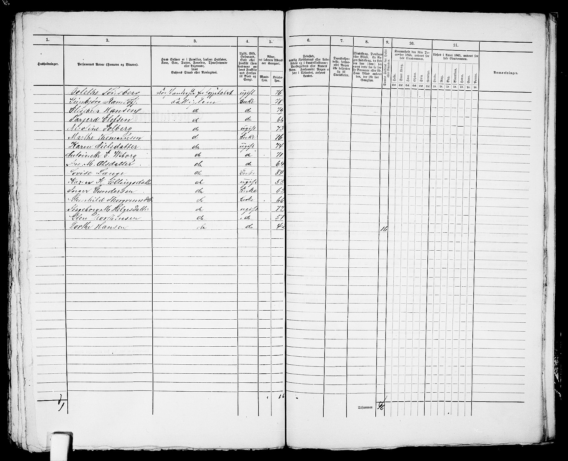 RA, 1865 census for Arendal, 1865, p. 659