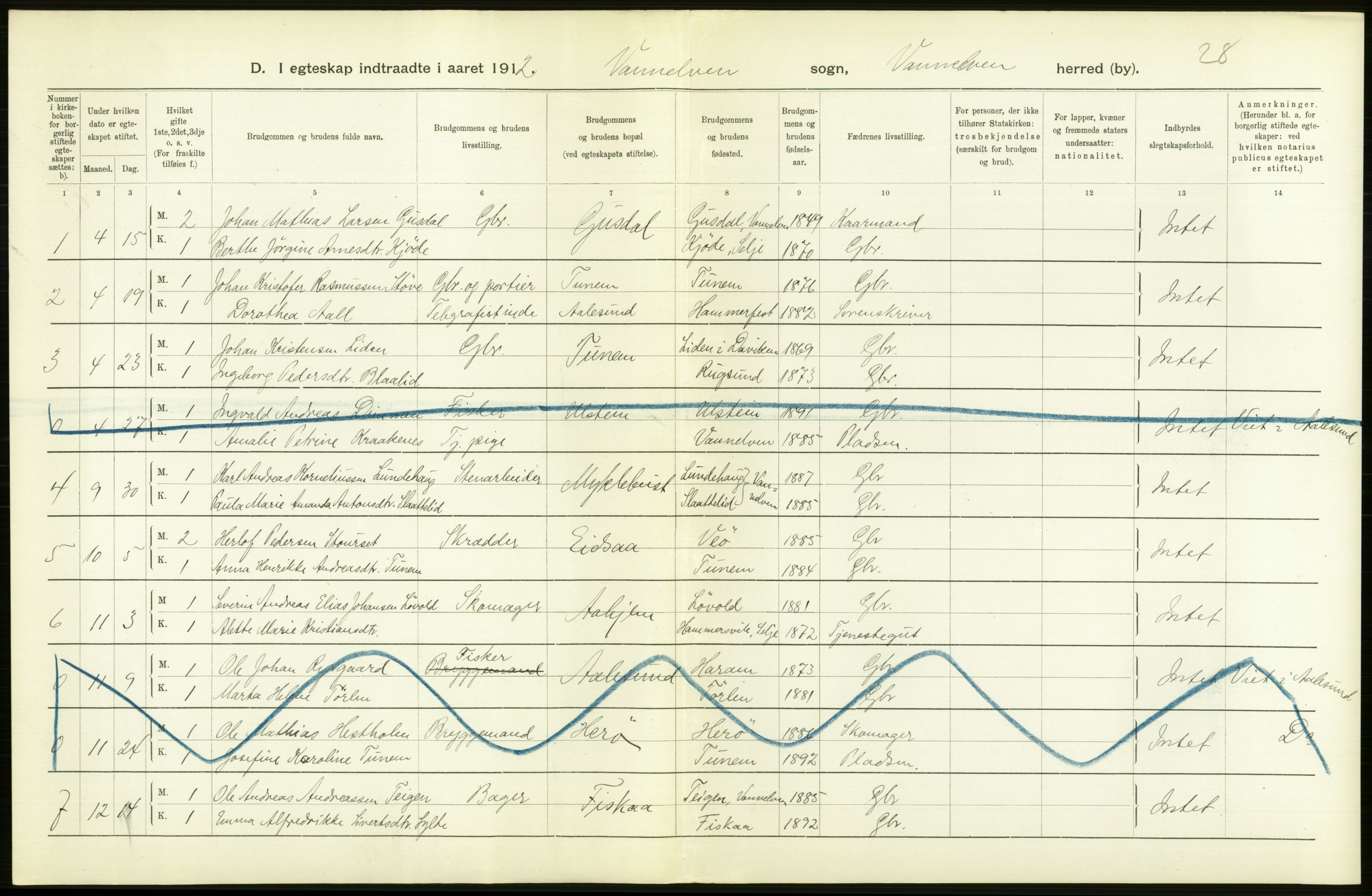 Statistisk sentralbyrå, Sosiodemografiske emner, Befolkning, AV/RA-S-2228/D/Df/Dfb/Dfbb/L0038: Romsdals amt: Levendefødte menn og kvinner. Bygder og byer samt gifte. Bygder og byer., 1912, p. 390