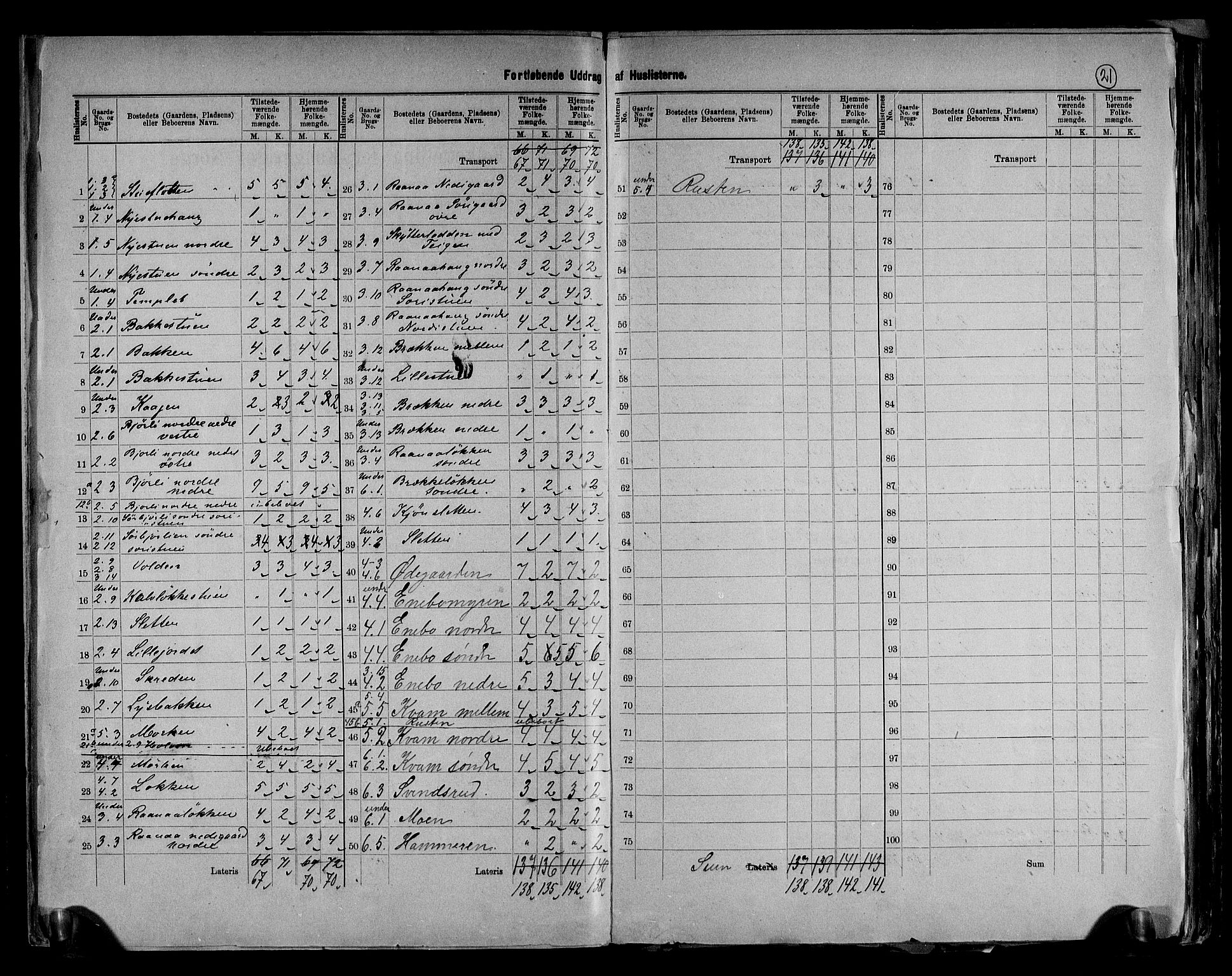 RA, 1891 census for 0512 Lesja, 1891, p. 6