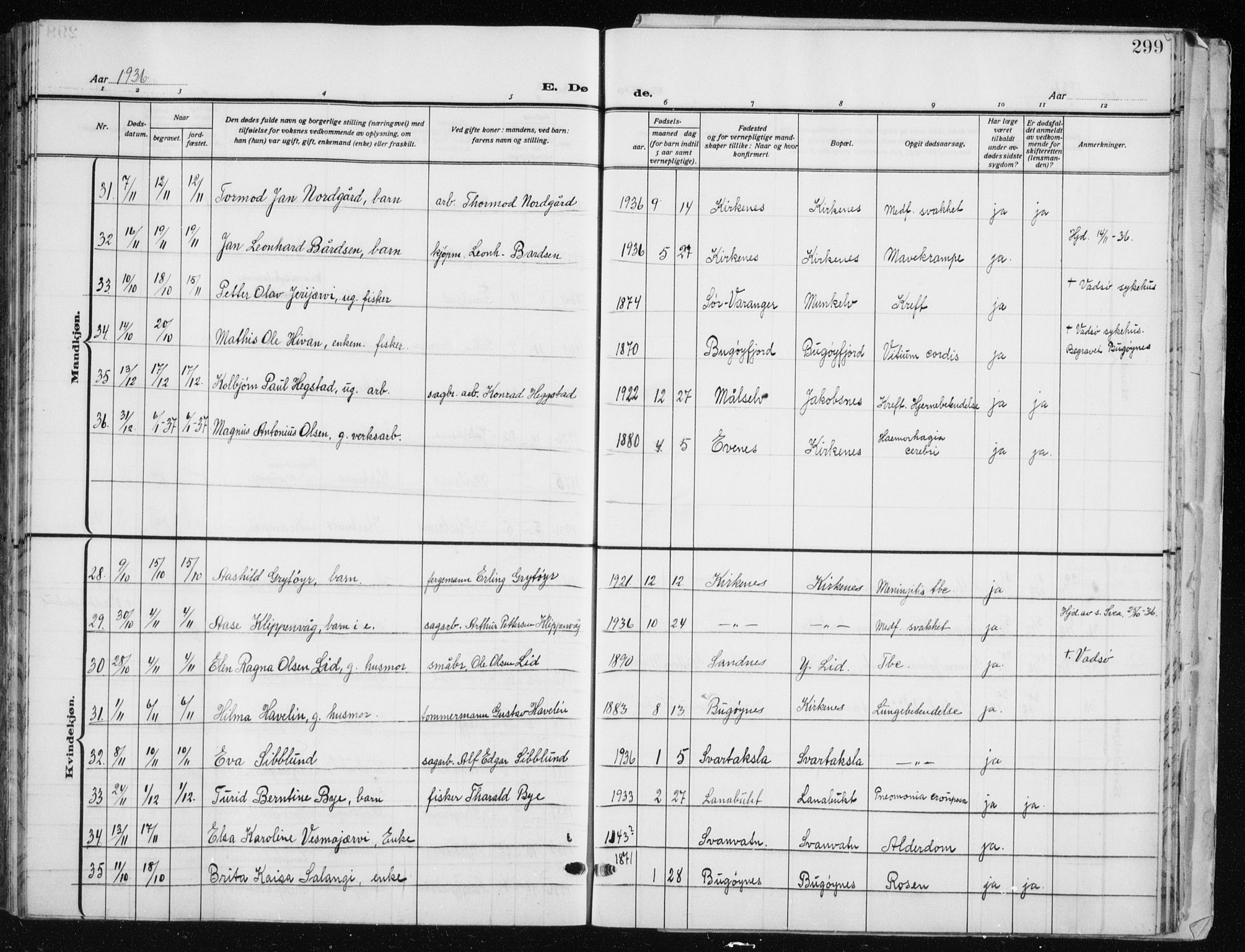 Sør-Varanger sokneprestkontor, AV/SATØ-S-1331/H/Hb/L0006klokker: Parish register (copy) no. 6, 1929-1938, p. 299