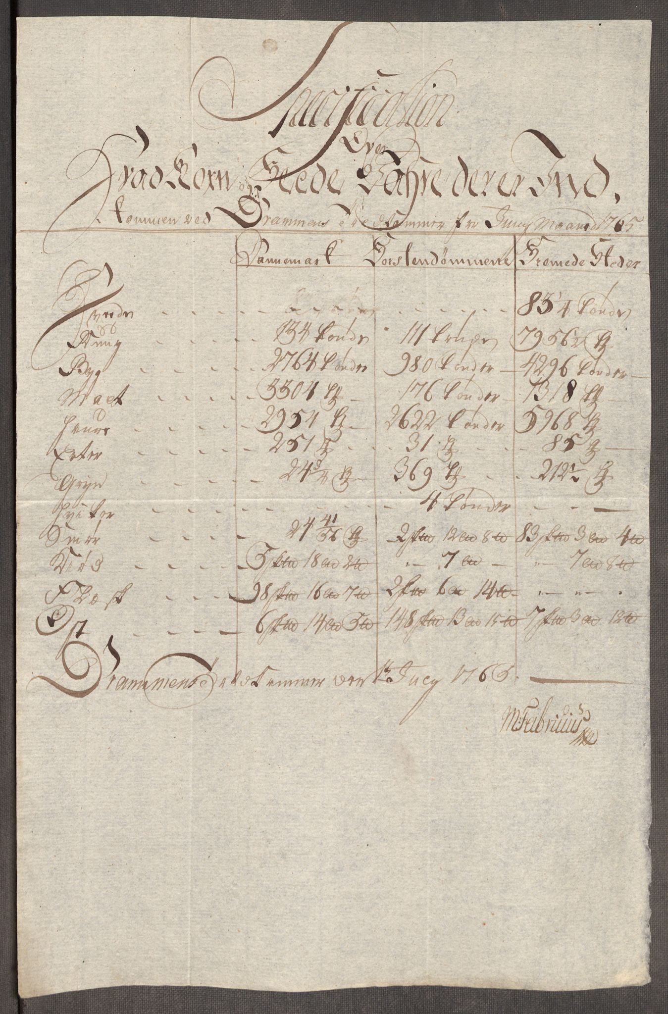 Rentekammeret inntil 1814, Realistisk ordnet avdeling, AV/RA-EA-4070/Oe/L0008: [Ø1]: Priskuranter, 1764-1768, p. 366