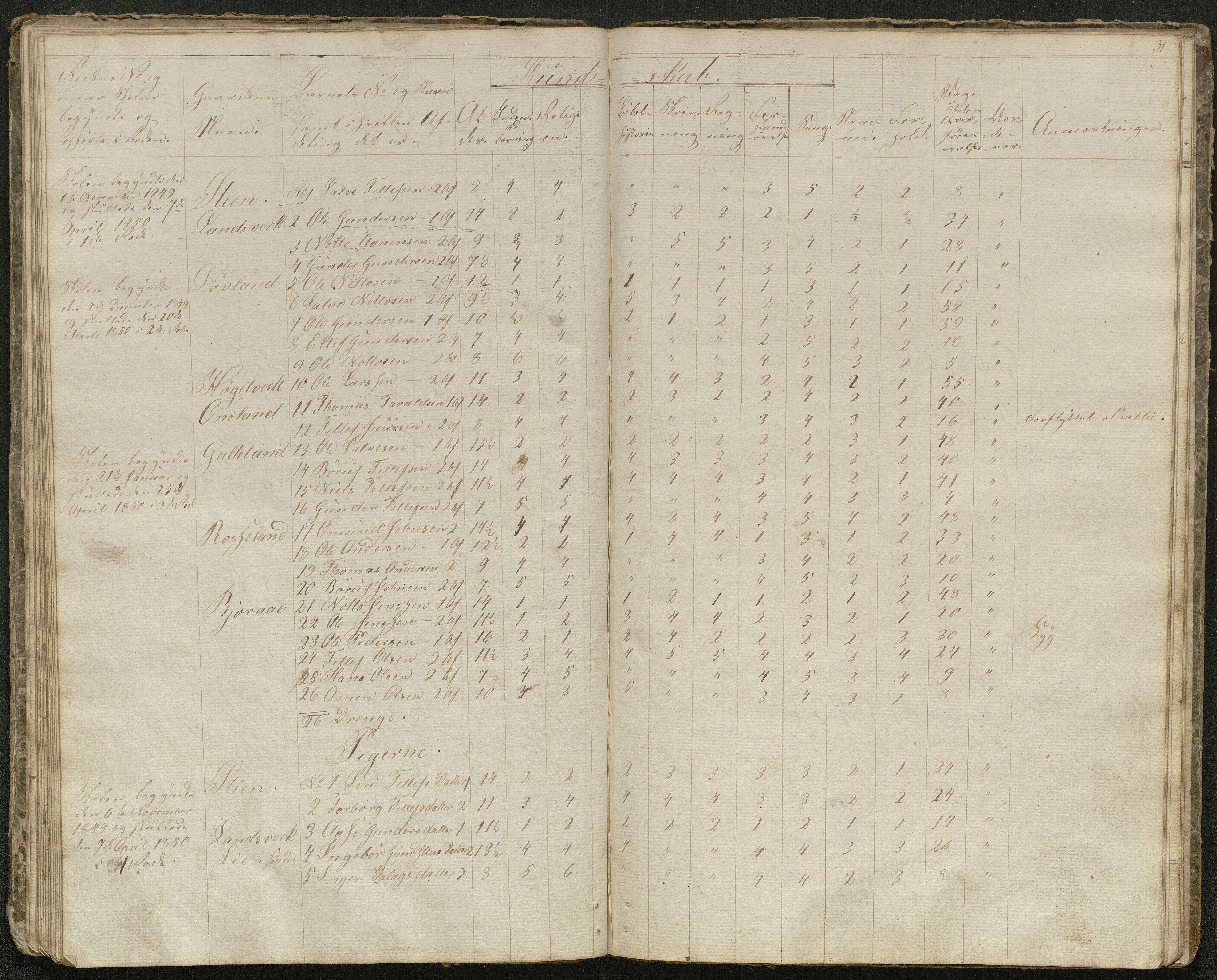 Evje kommune, Evje skolekrets, AAKS/KA0937-550a/F1/L0001: Skoleprotokoll, 1833-1857, p. 28