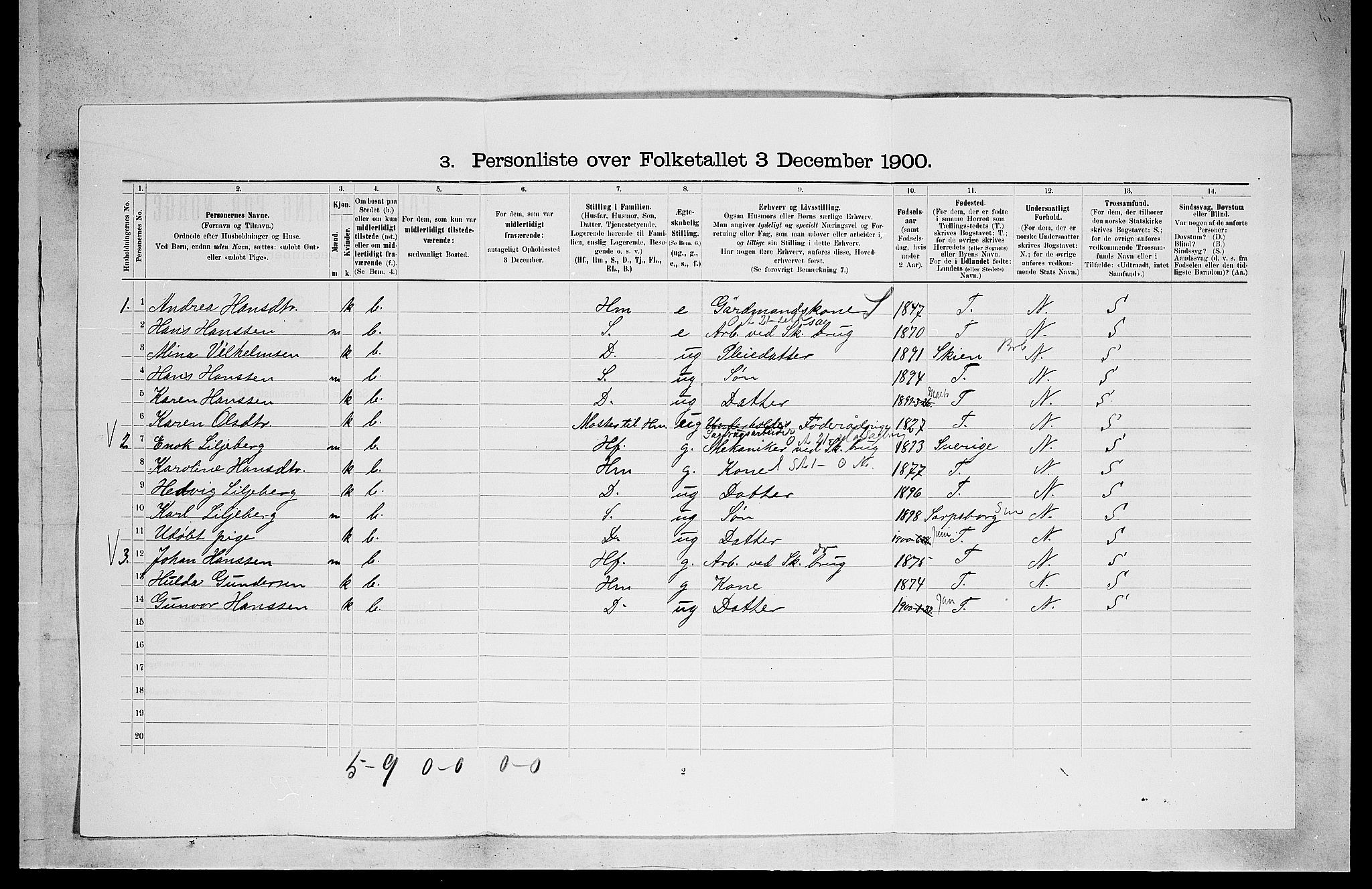 SAKO, 1900 census for Solum, 1900, p. 2405