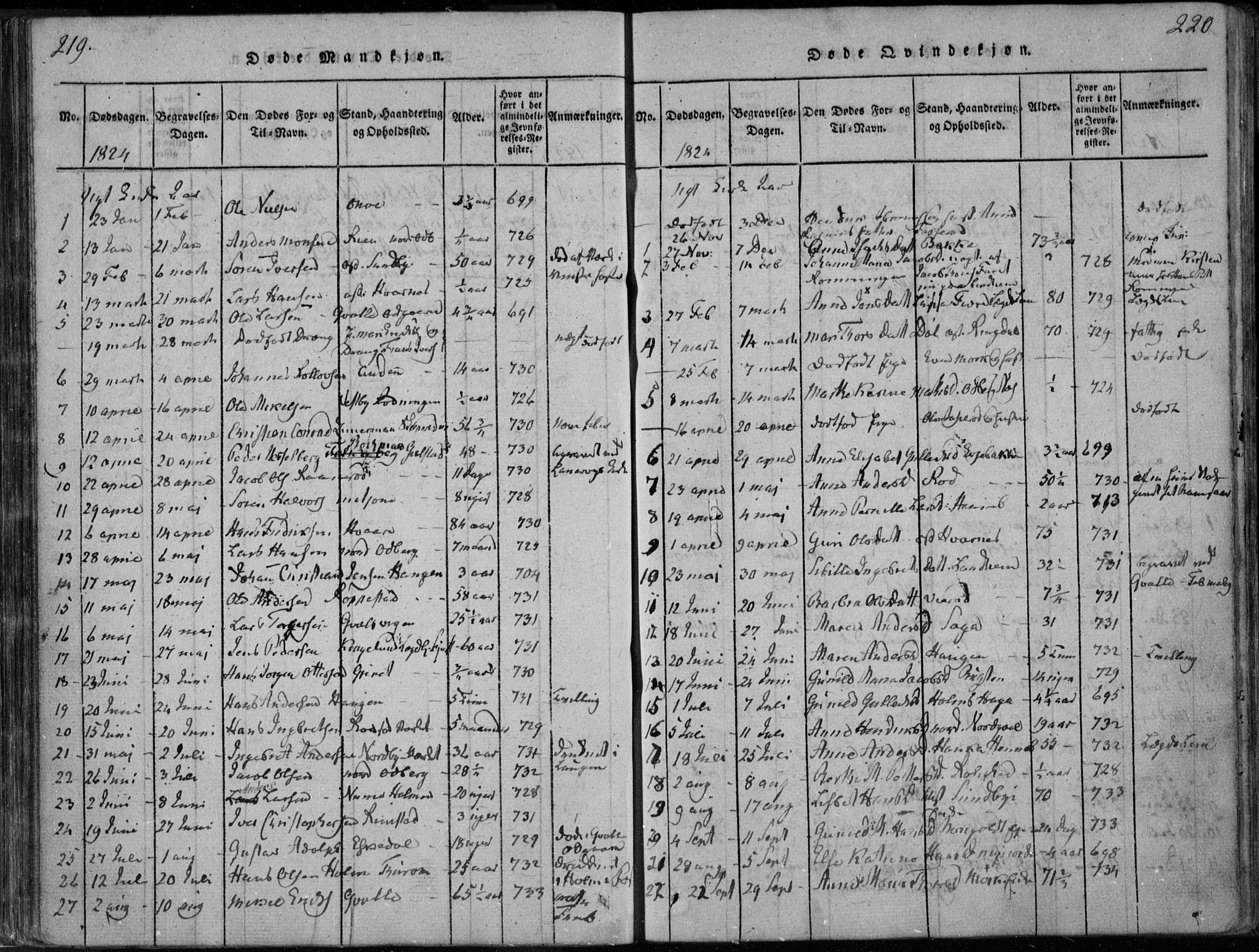 Hedrum kirkebøker, SAKO/A-344/F/Fa/L0004: Parish register (official) no. I 4, 1817-1835, p. 219-220