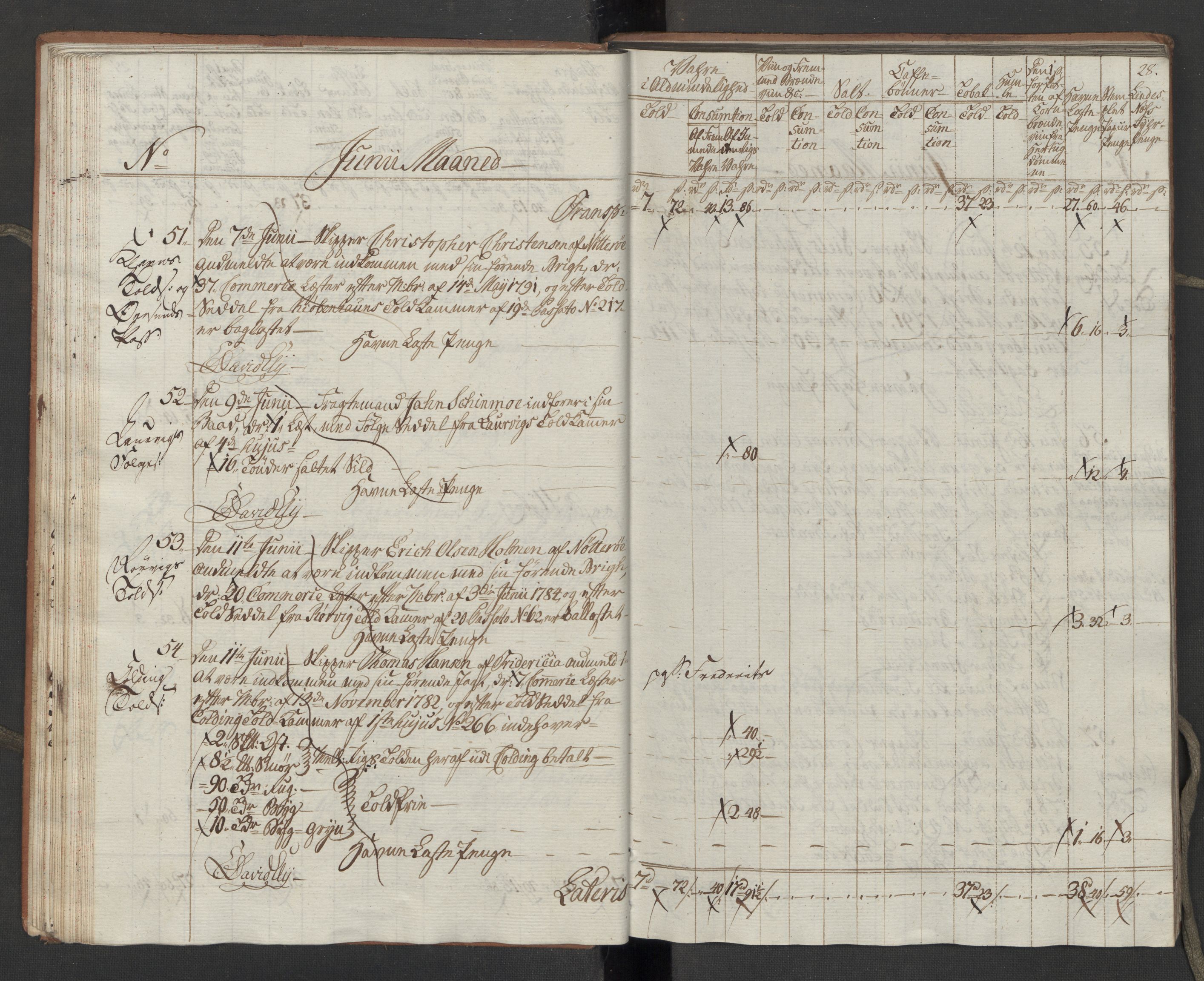 Generaltollkammeret, tollregnskaper, AV/RA-EA-5490/R10/L0054/0001: Tollregnskaper Tønsberg / Inngående tollbok, 1790-1792, p. 27b-28a