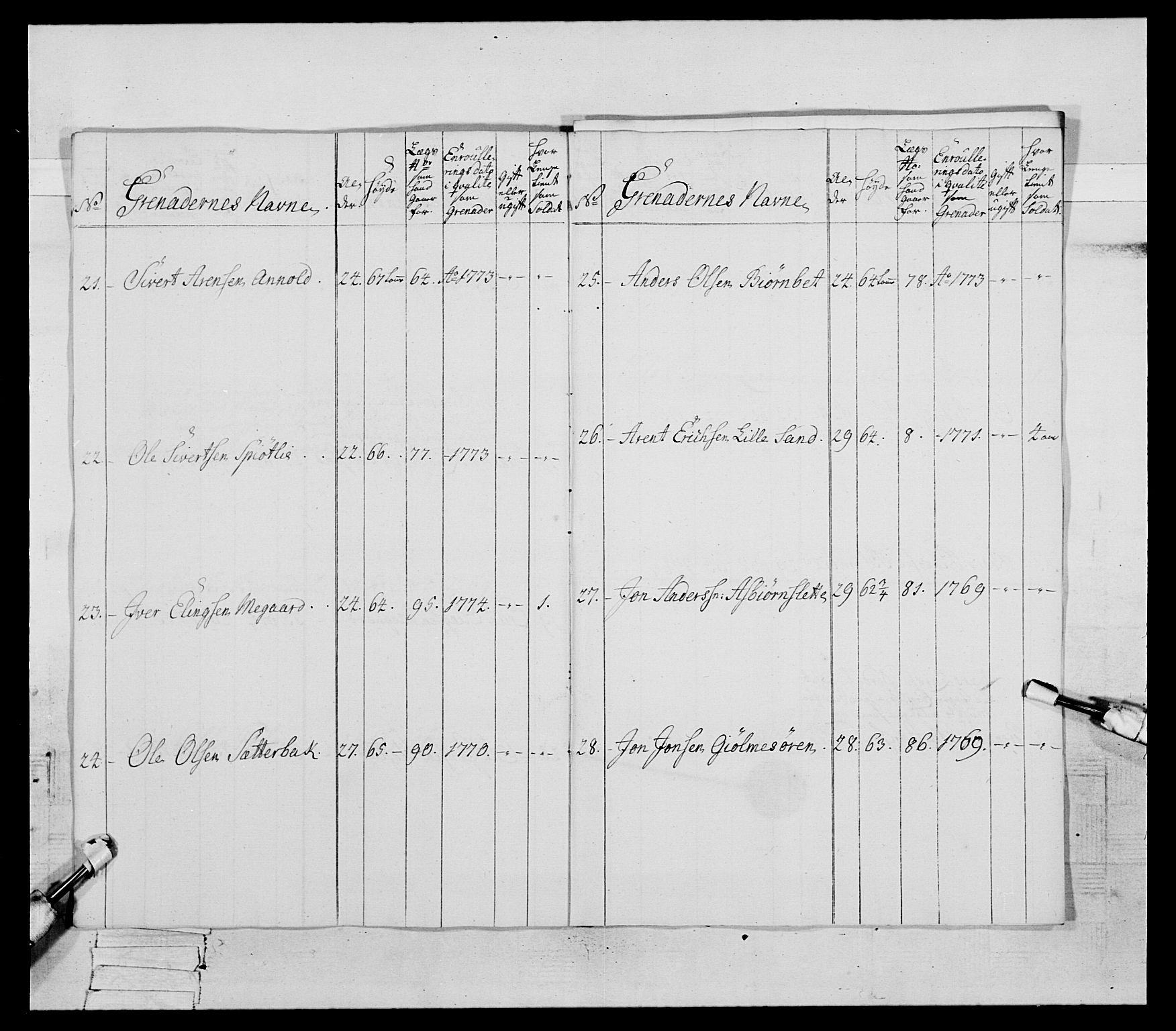 Generalitets- og kommissariatskollegiet, Det kongelige norske kommissariatskollegium, AV/RA-EA-5420/E/Eh/L0085: 3. Trondheimske nasjonale infanteriregiment, 1773-1775, p. 423