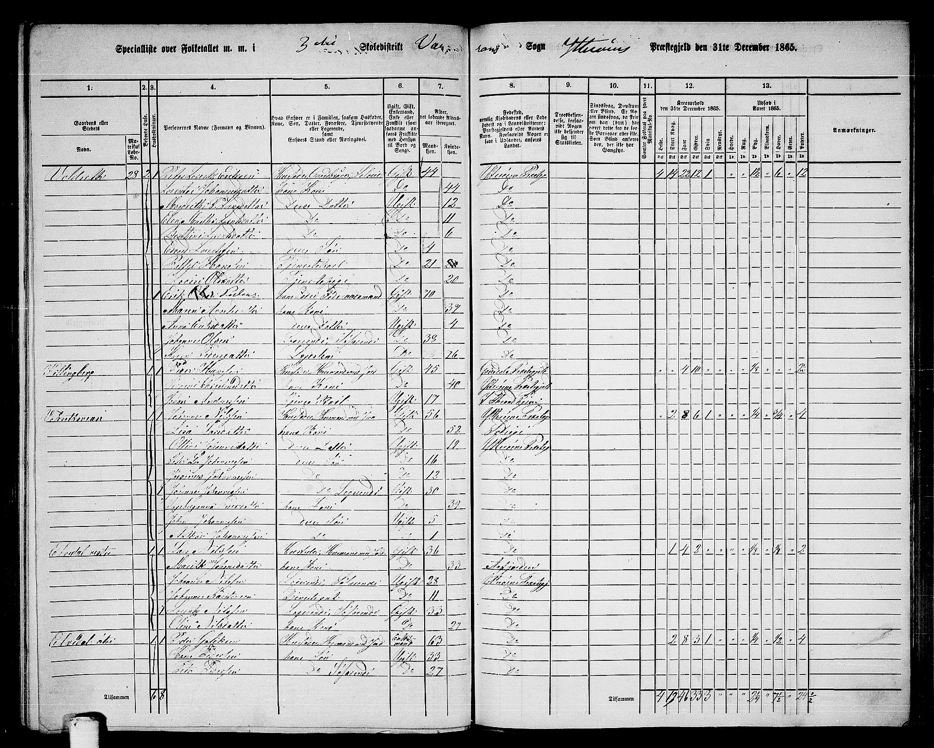 RA, 1865 census for Ytterøy, 1865, p. 165