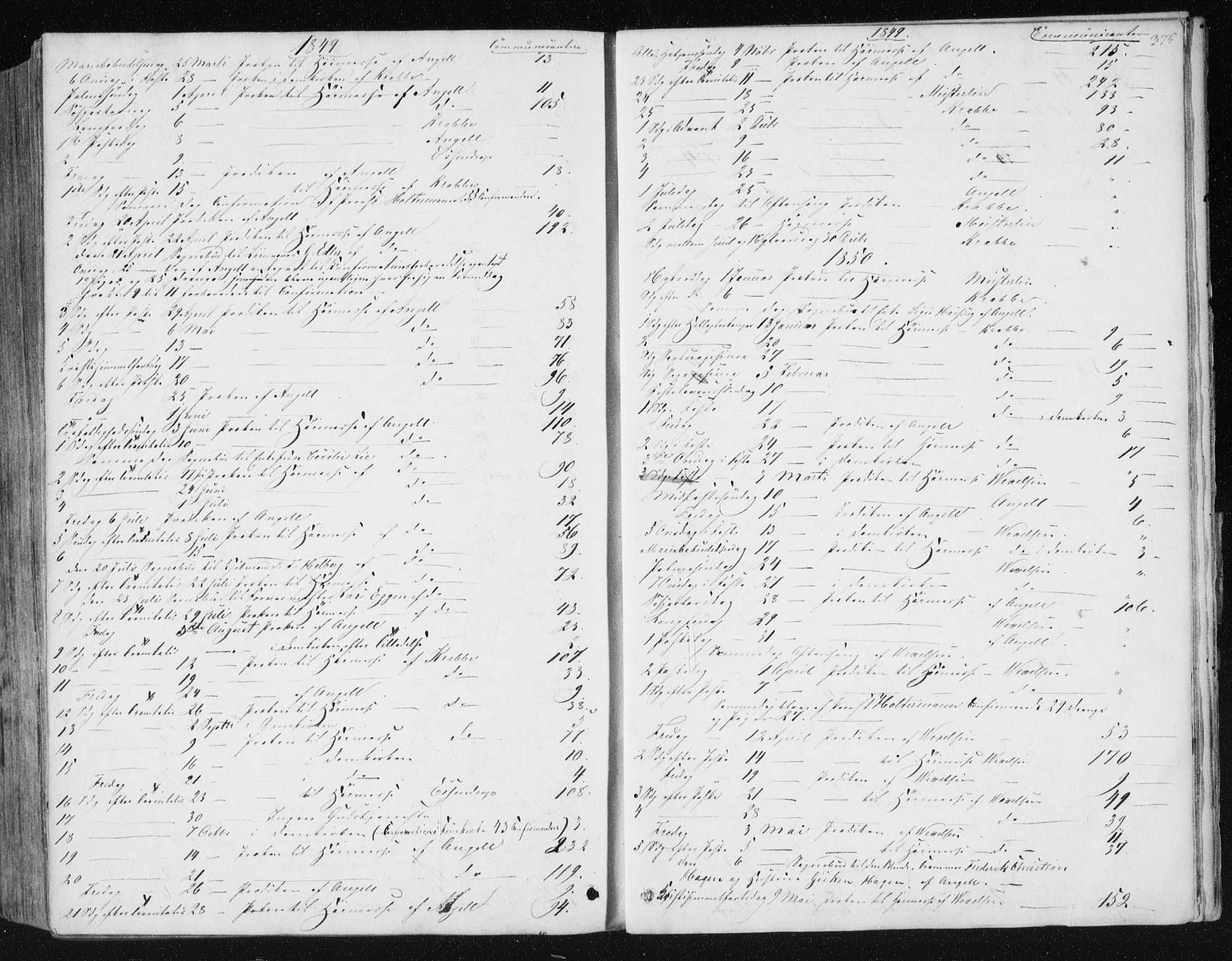Ministerialprotokoller, klokkerbøker og fødselsregistre - Sør-Trøndelag, SAT/A-1456/602/L0110: Parish register (official) no. 602A08, 1840-1854, p. 375