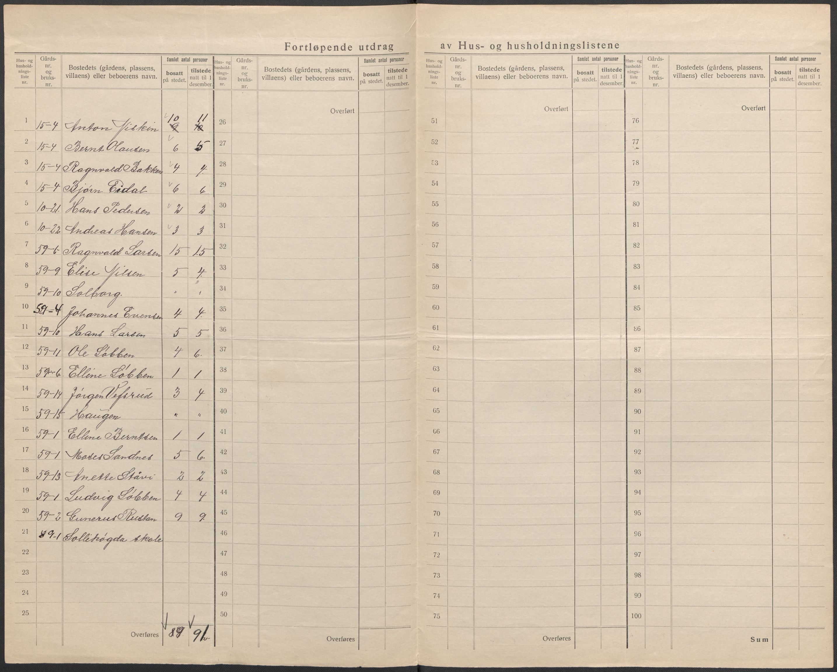 SAKO, 1920 census for Hole, 1920, p. 20