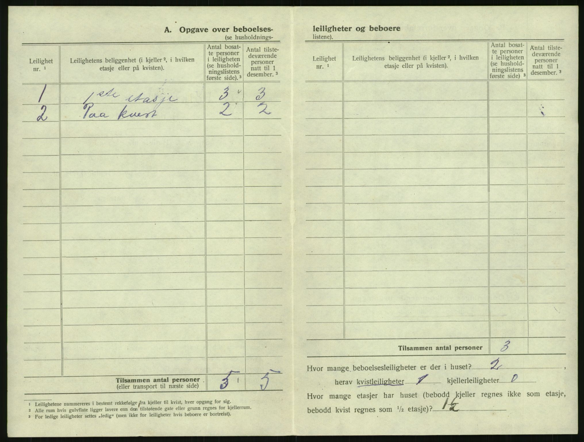 SAK, 1920 census for Mandal, 1920, p. 1408