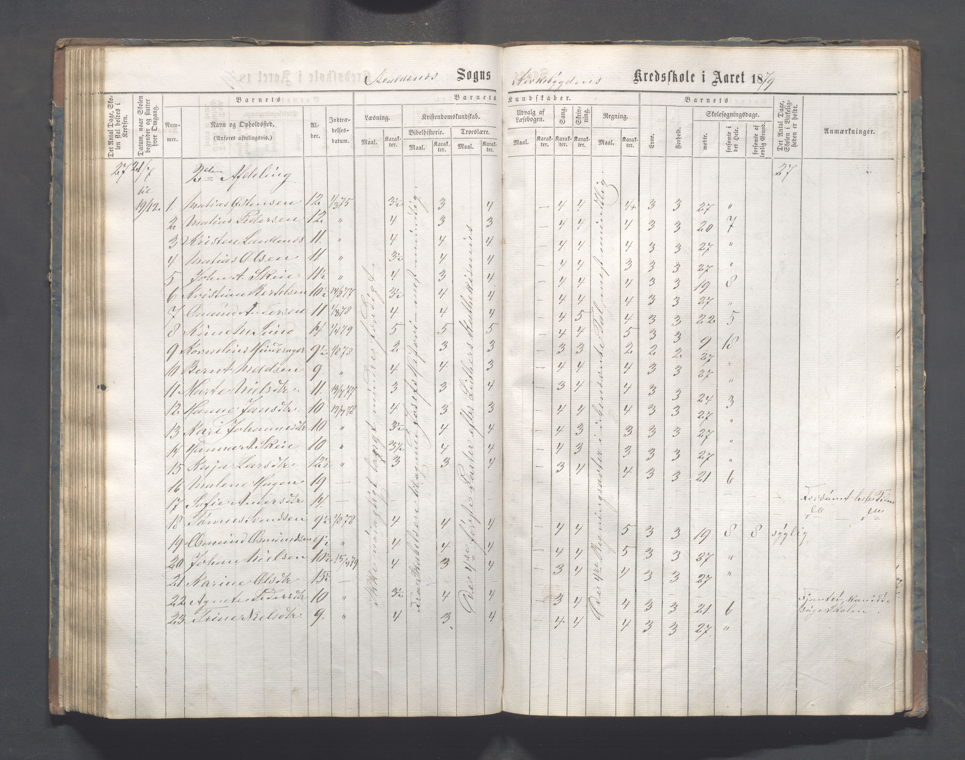 Avaldsnes kommune - Skeie skole, IKAR/A-847/H/L0001: Skoleprotokoll - Kirkebygden skolekrets, 1863-1882, p. 121