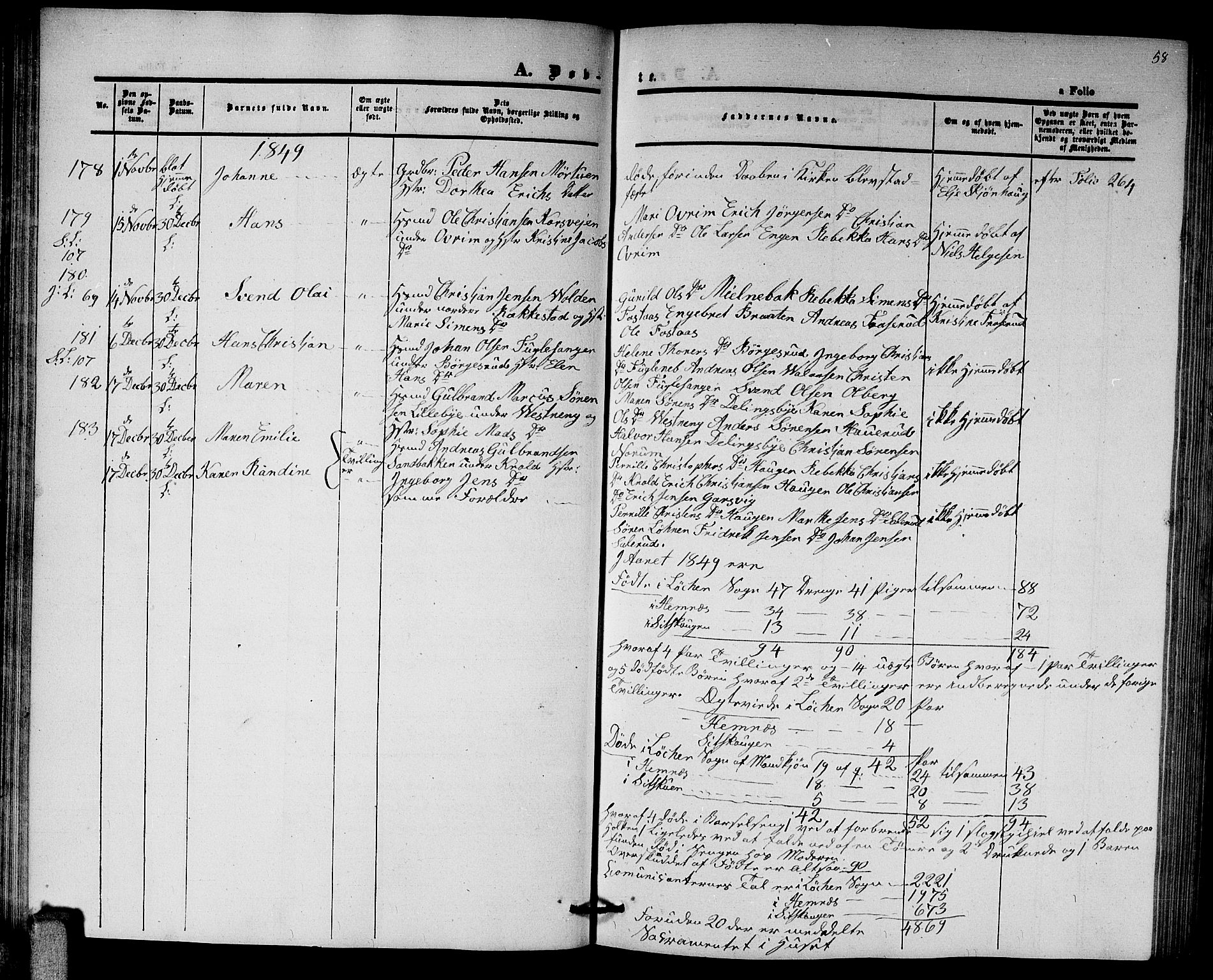 Høland prestekontor Kirkebøker, SAO/A-10346a/G/Ga/L0003: Parish register (copy) no. I 3, 1846-1853, p. 58
