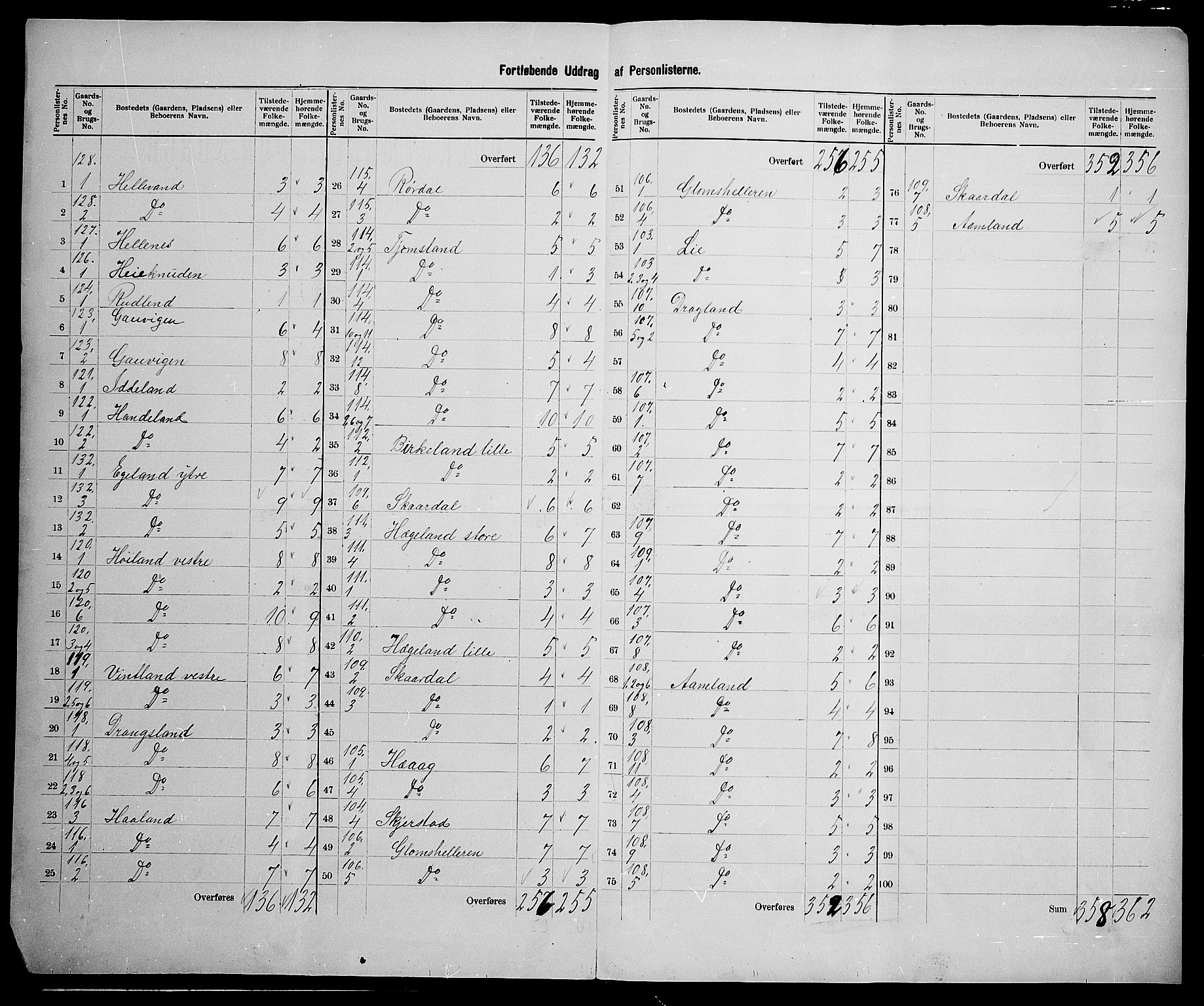 SAK, 1900 census for Lyngdal, 1900, p. 43