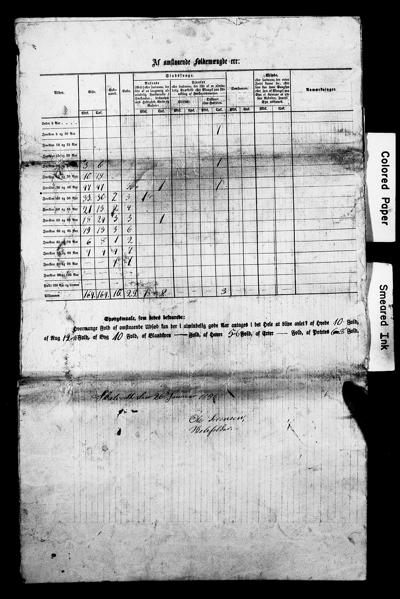 , Census 1855 for Andebu, 1855, p. 12