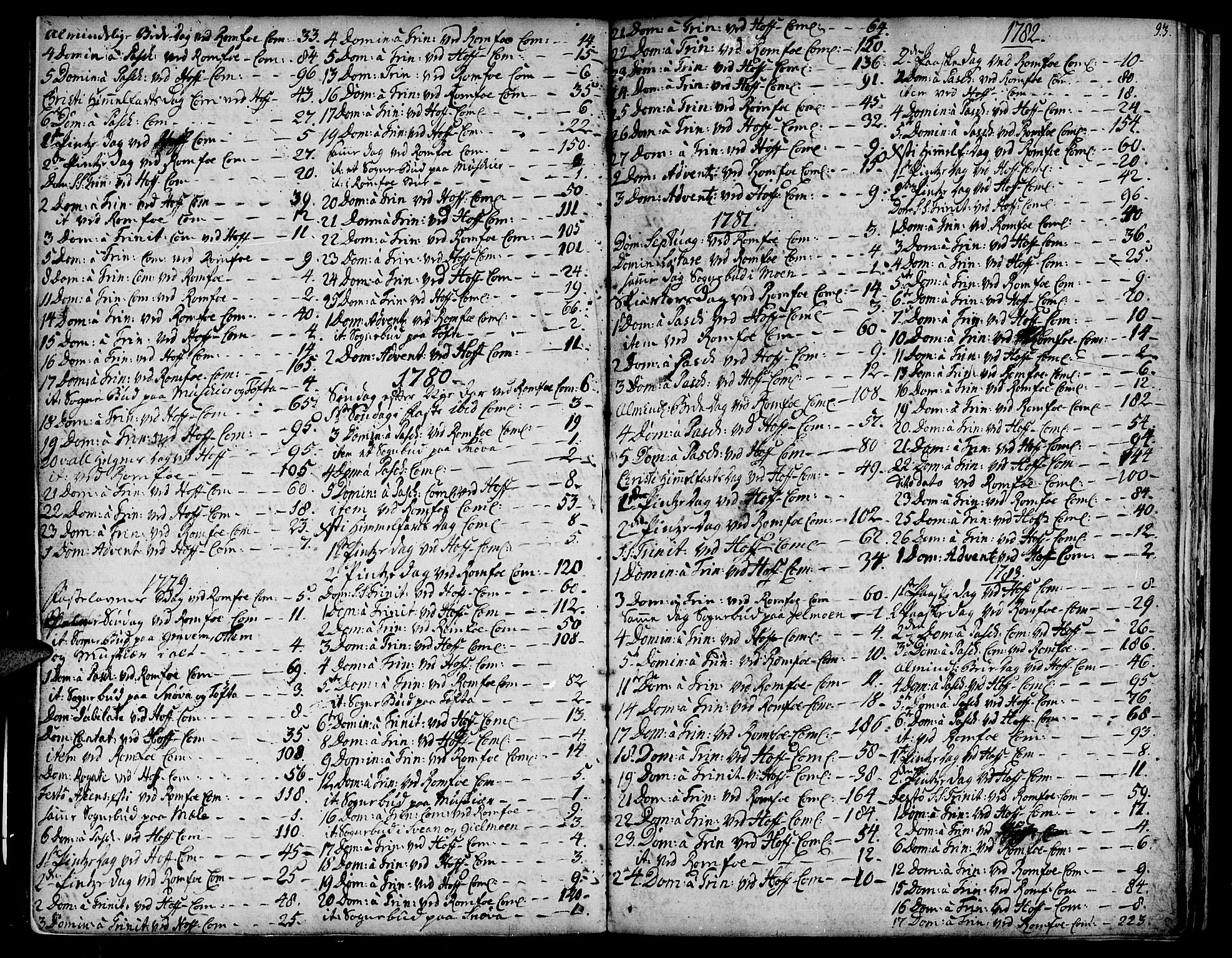 Ministerialprotokoller, klokkerbøker og fødselsregistre - Møre og Romsdal, AV/SAT-A-1454/590/L1007: Parish register (official) no. 590A01, 1752-1793, p. 93