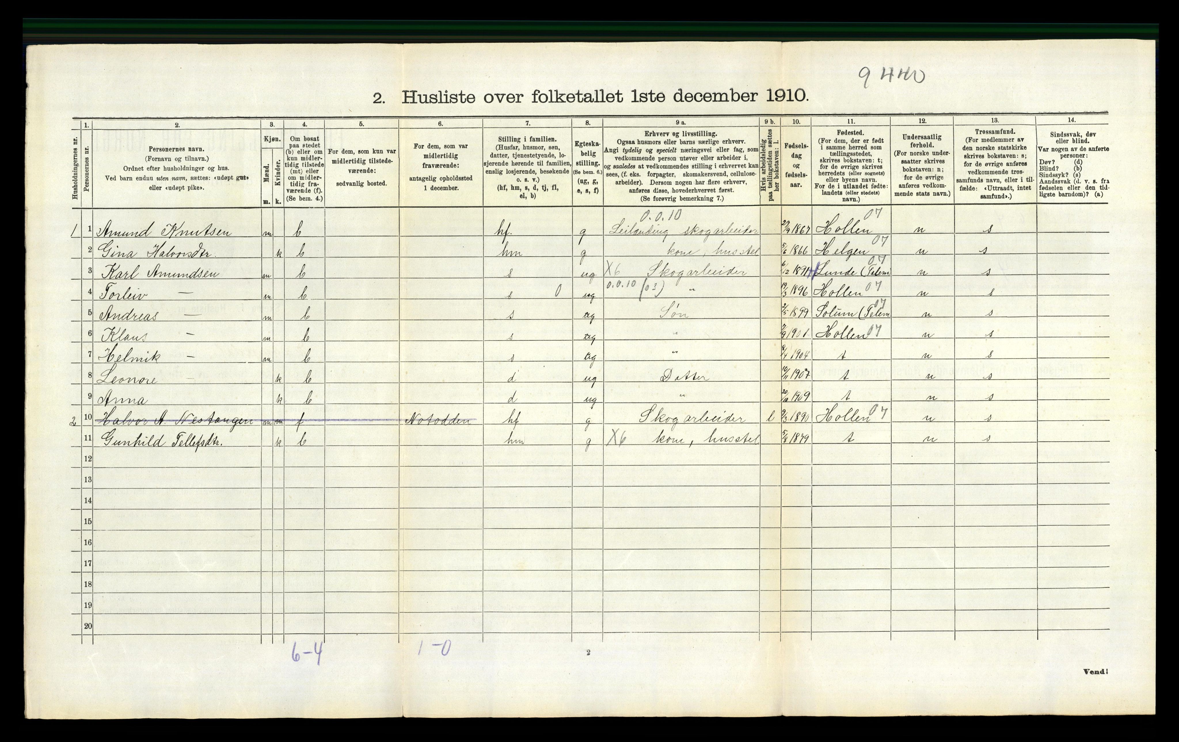 RA, 1910 census for Drangedal, 1910, p. 424