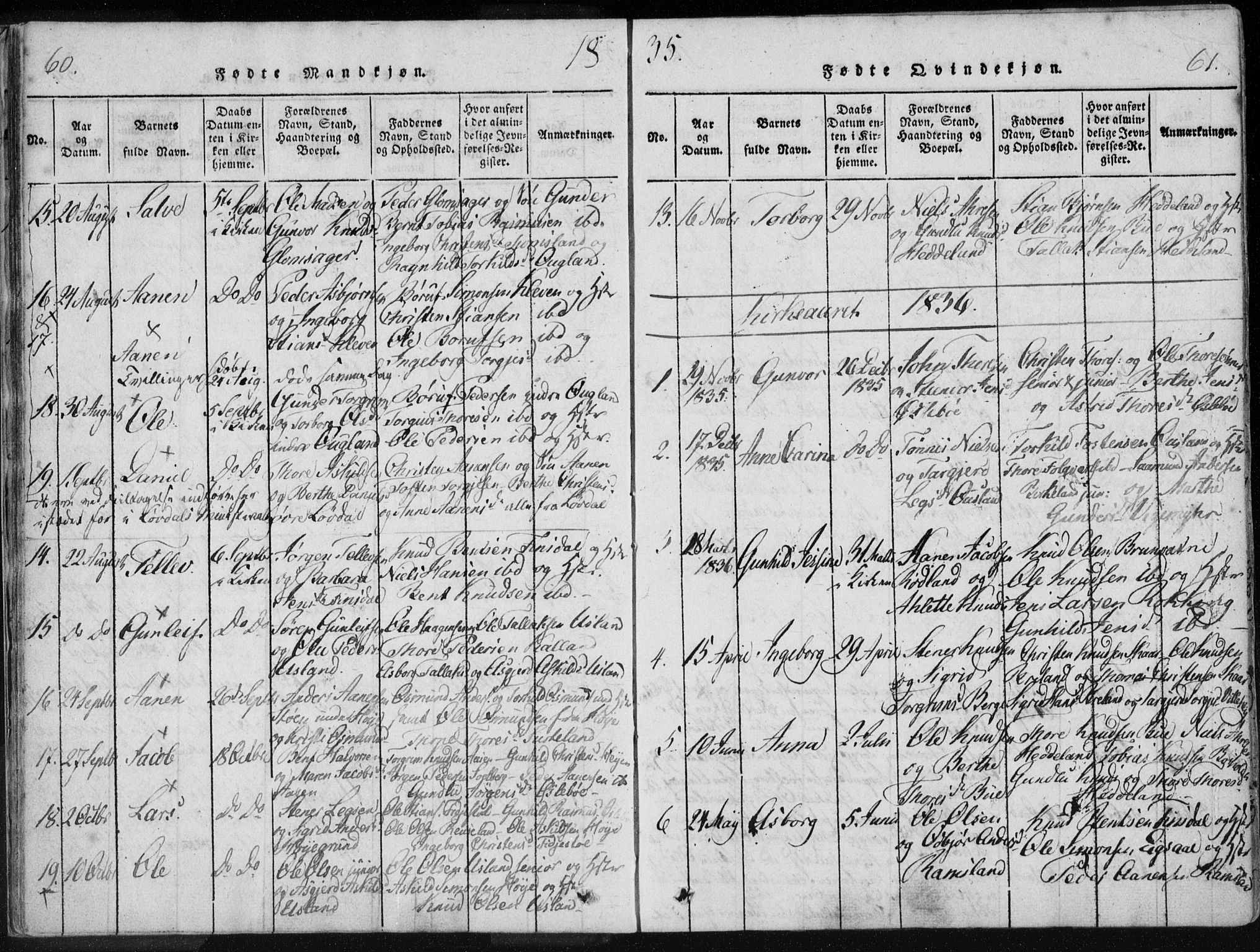 Holum sokneprestkontor, SAK/1111-0022/F/Fa/Fac/L0002: Parish register (official) no. A 2, 1821-1859, p. 60-61