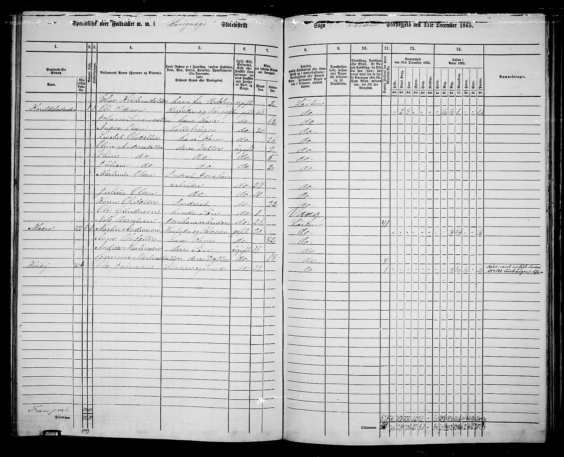 RA, 1865 census for Løten, 1865, p. 143