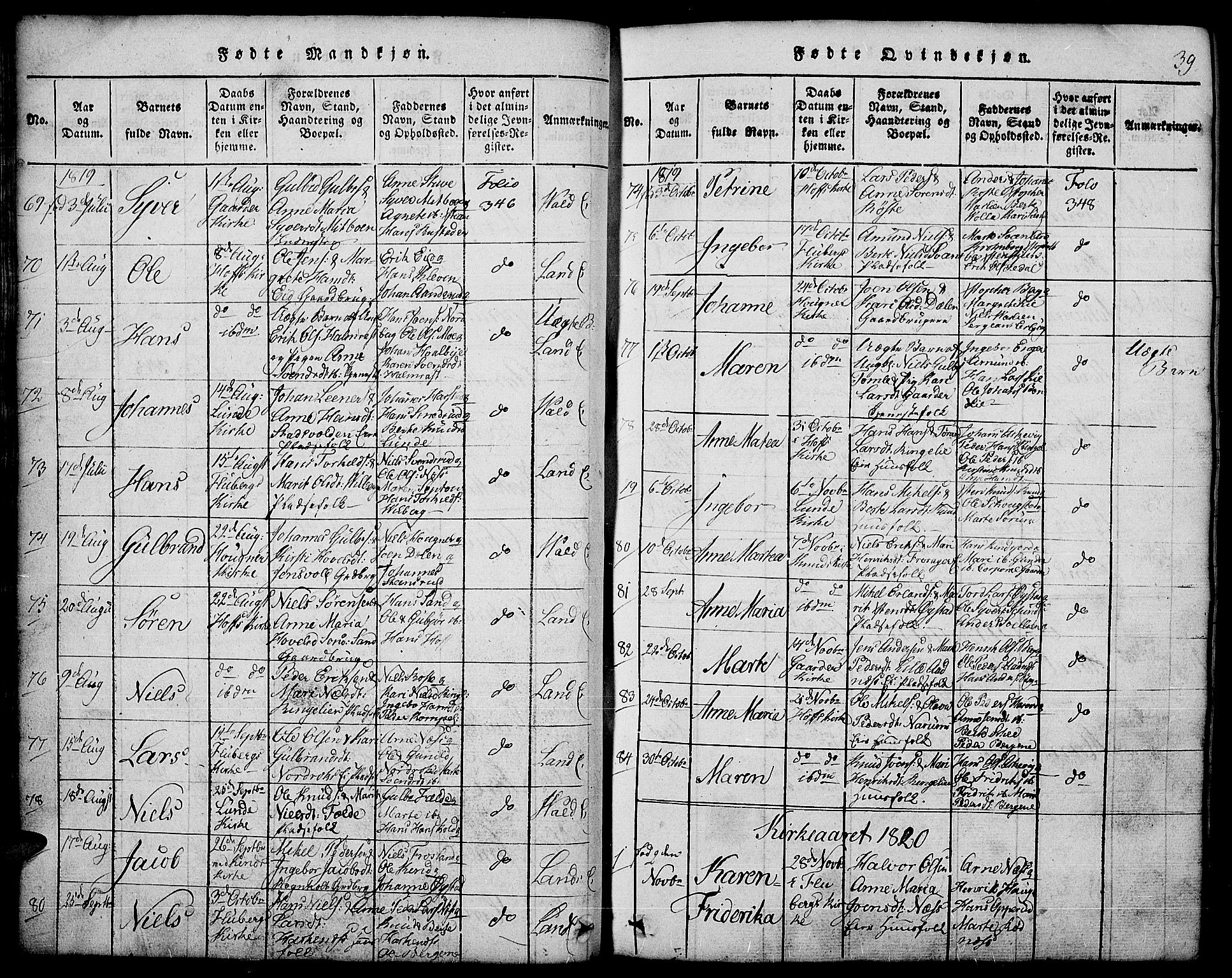Land prestekontor, SAH/PREST-120/H/Ha/Hab/L0001: Parish register (copy) no. 1, 1814-1833, p. 39