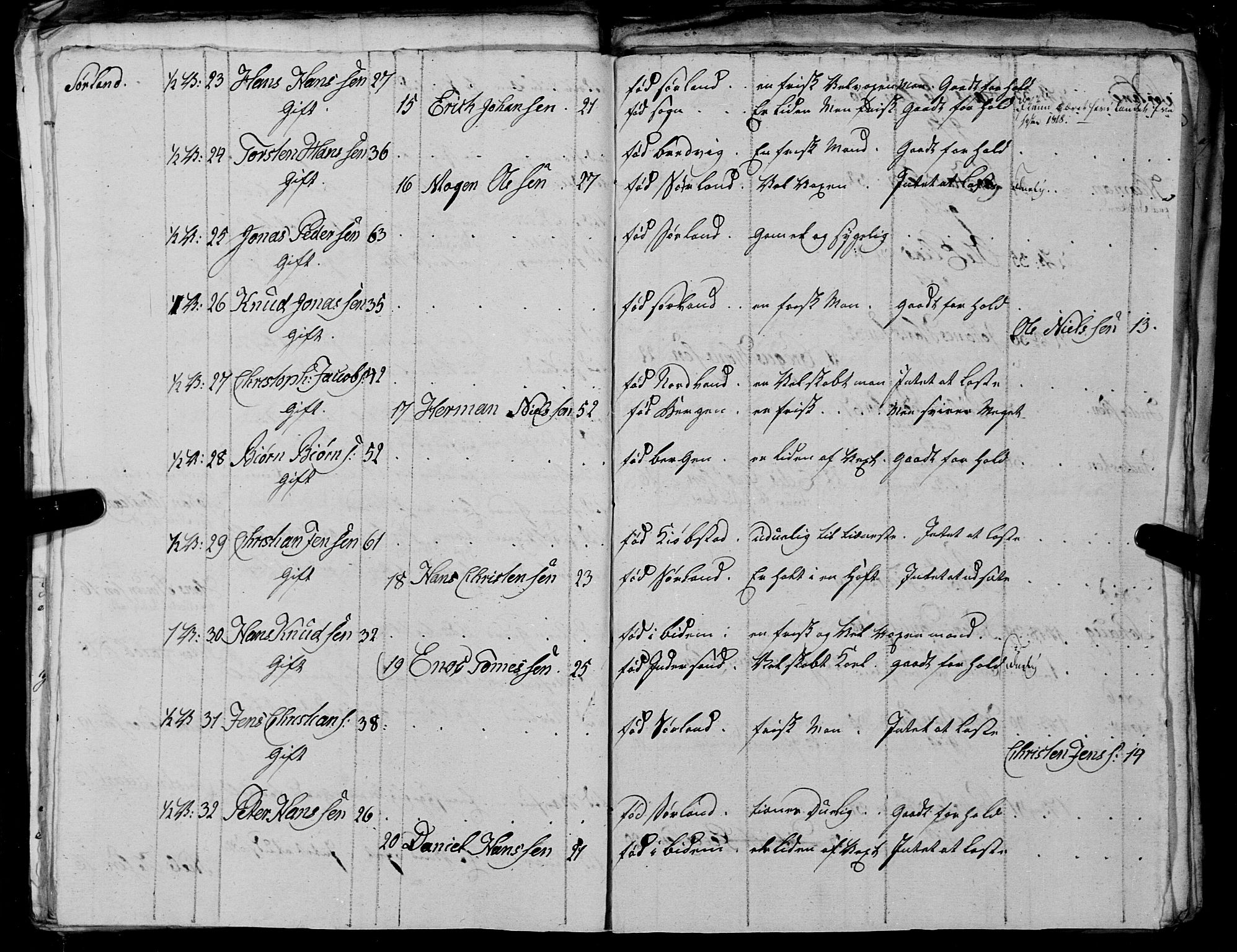 Fylkesmannen i Nordland, AV/SAT-A-0499/1.1/R/Ra/L0027: --, 1806-1836, p. 58