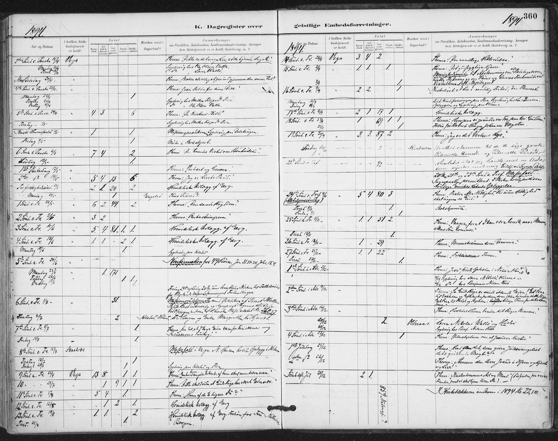 Ministerialprotokoller, klokkerbøker og fødselsregistre - Nordland, AV/SAT-A-1459/816/L0244: Parish register (official) no. 816A10, 1886-1903, p. 360