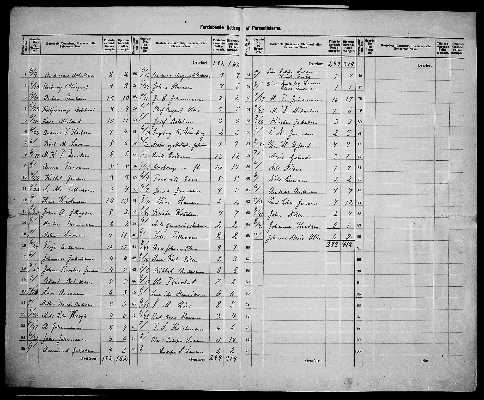 SAK, 1900 census for Hisøy, 1900, p. 17