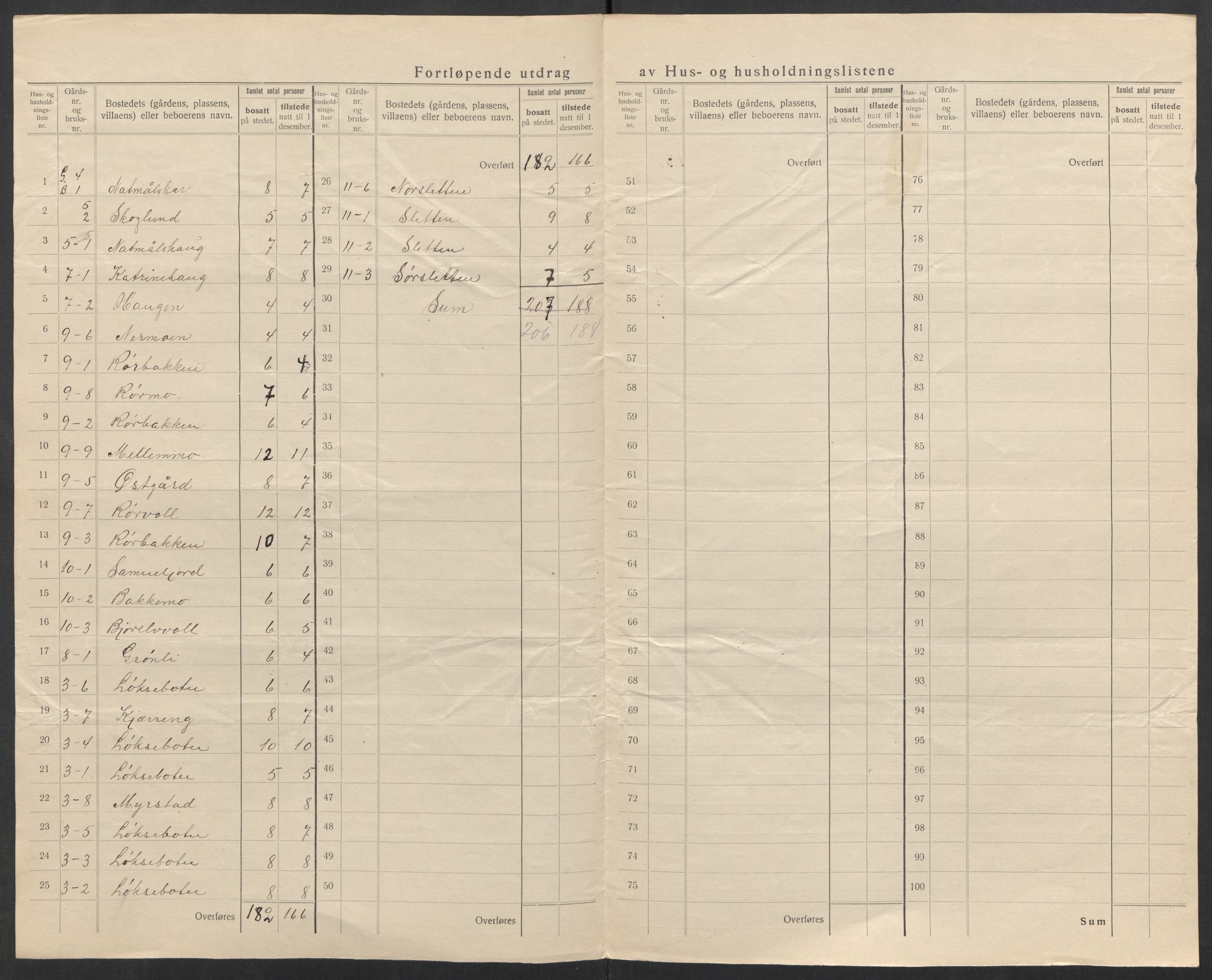 SATØ, 1920 census for Salangen, 1920, p. 10