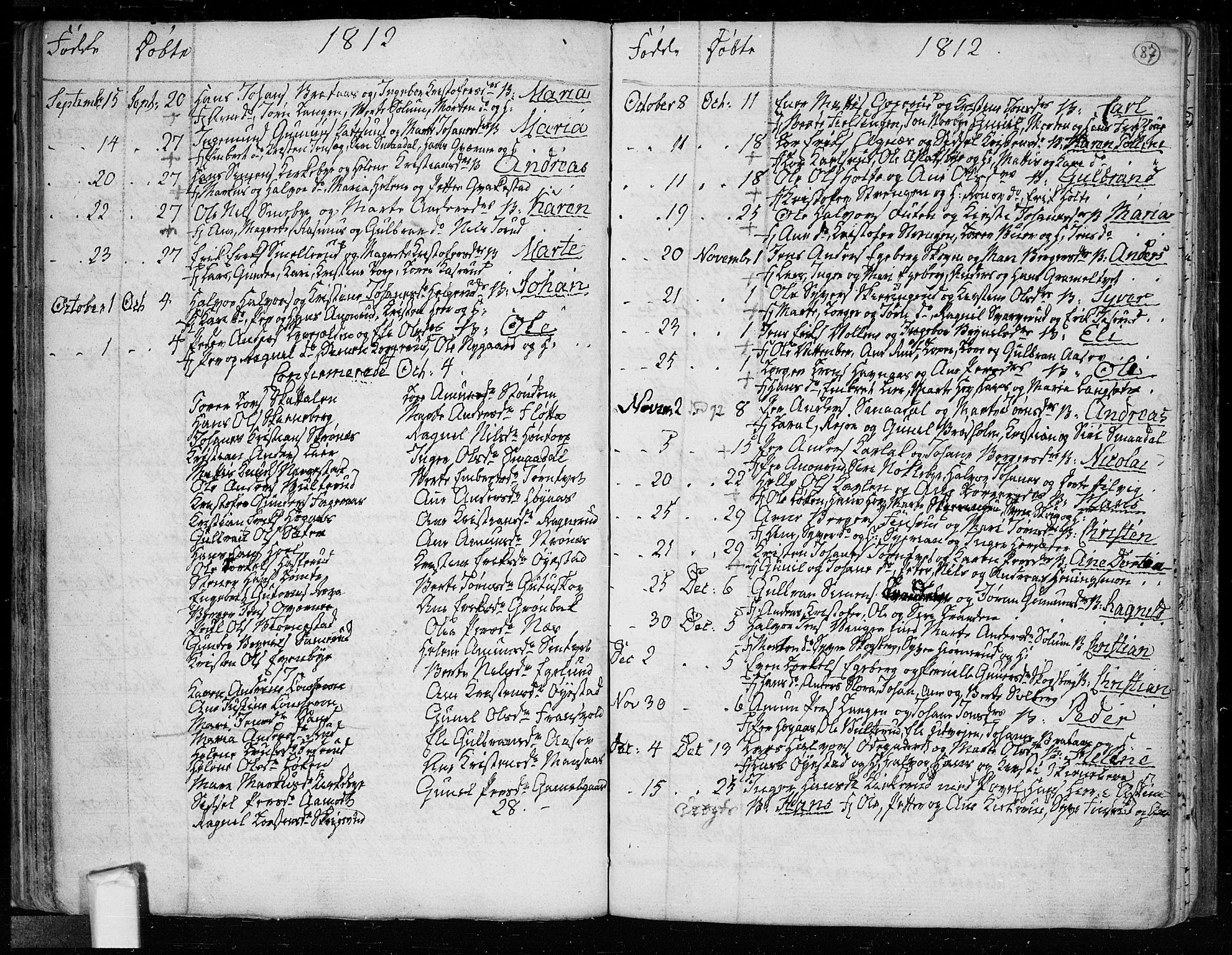 Trøgstad prestekontor Kirkebøker, SAO/A-10925/F/Fa/L0005: Parish register (official) no. I 5, 1784-1814, p. 87