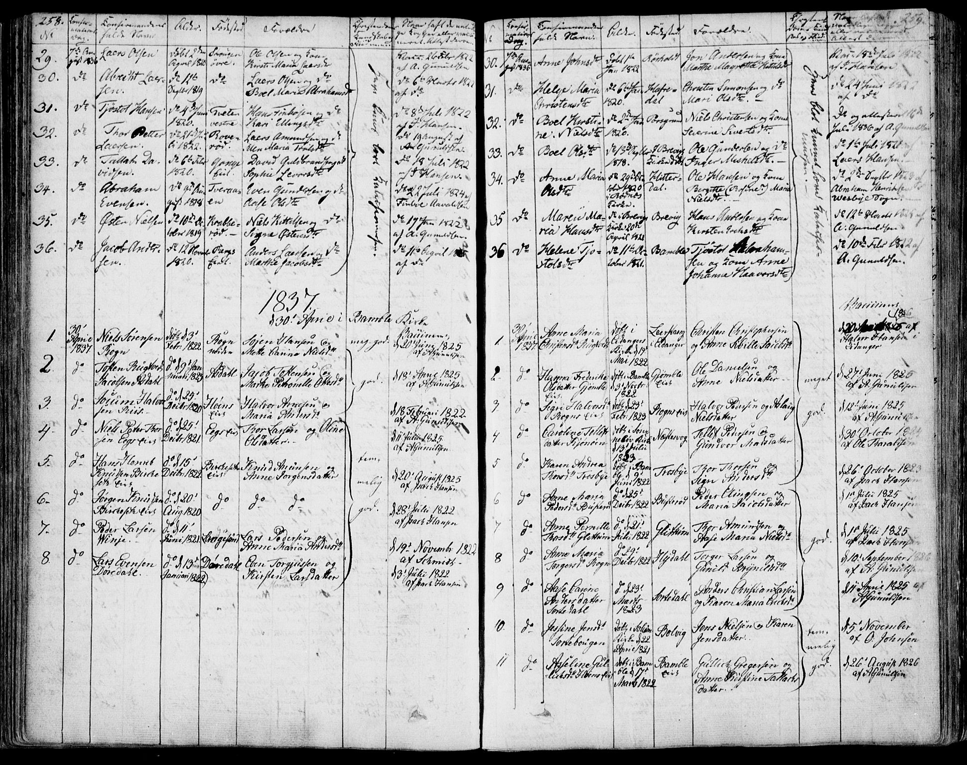 Bamble kirkebøker, SAKO/A-253/F/Fa/L0004: Parish register (official) no. I 4, 1834-1853, p. 258-259