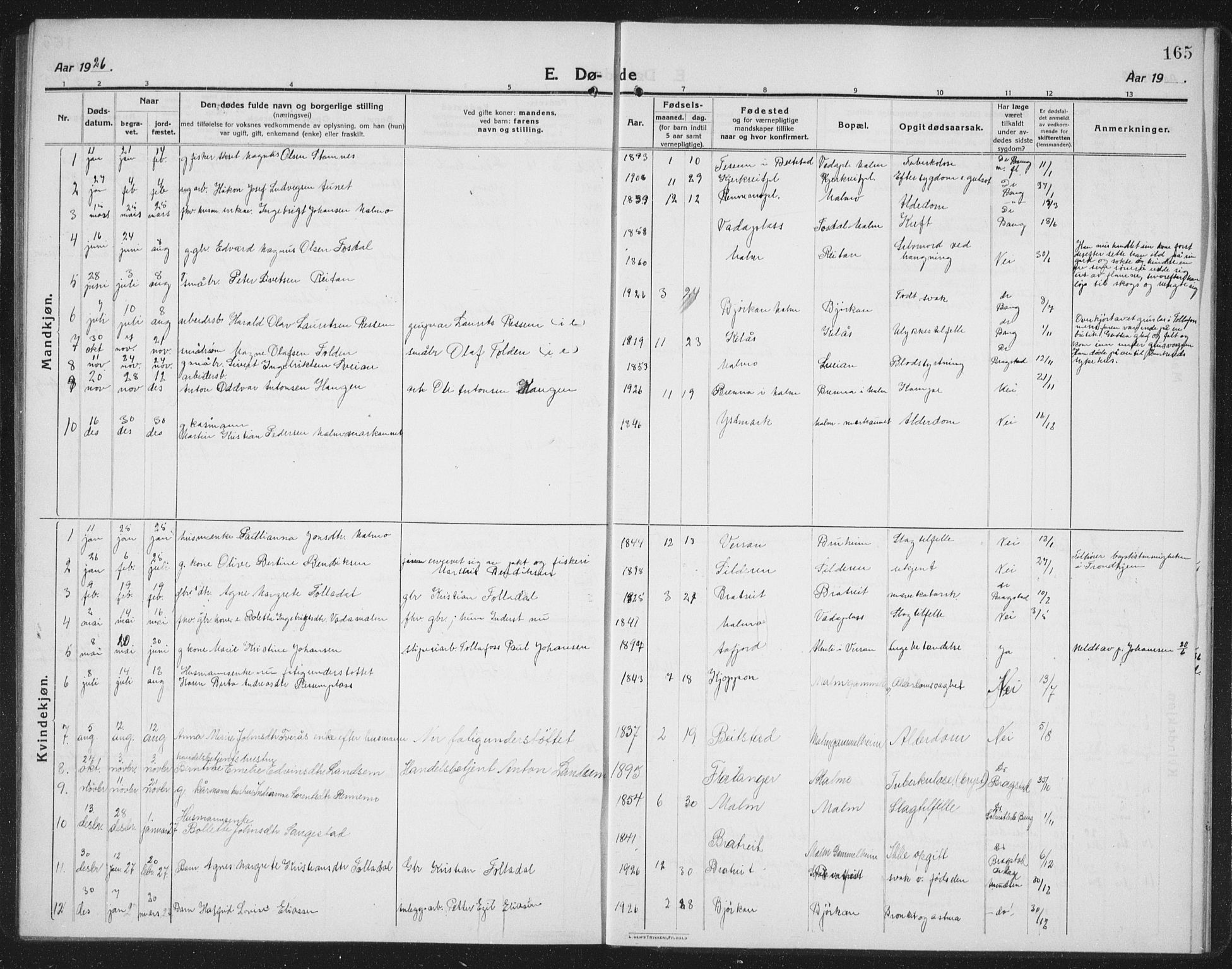 Ministerialprotokoller, klokkerbøker og fødselsregistre - Nord-Trøndelag, AV/SAT-A-1458/745/L0434: Parish register (copy) no. 745C03, 1914-1937, p. 165