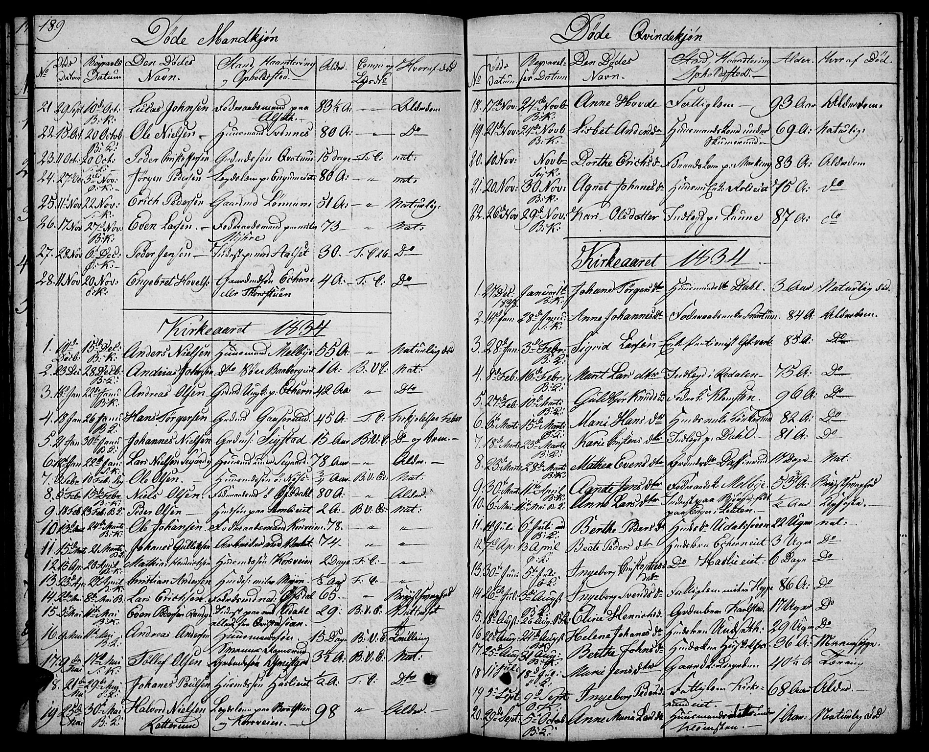 Biri prestekontor, SAH/PREST-096/H/Ha/Hab/L0002: Parish register (copy) no. 2, 1828-1842, p. 189