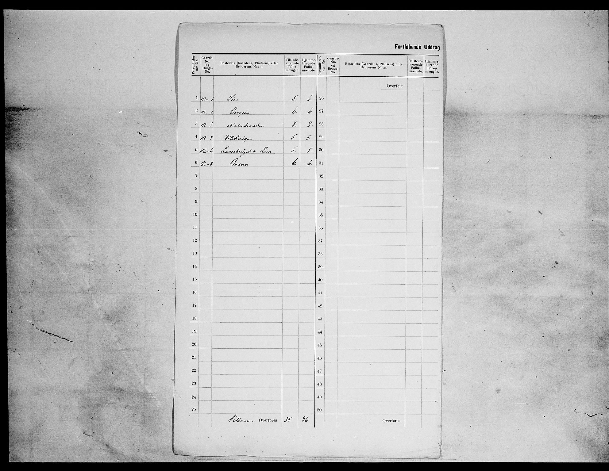 SAH, 1900 census for Nord-Aurdal, 1900, p. 26