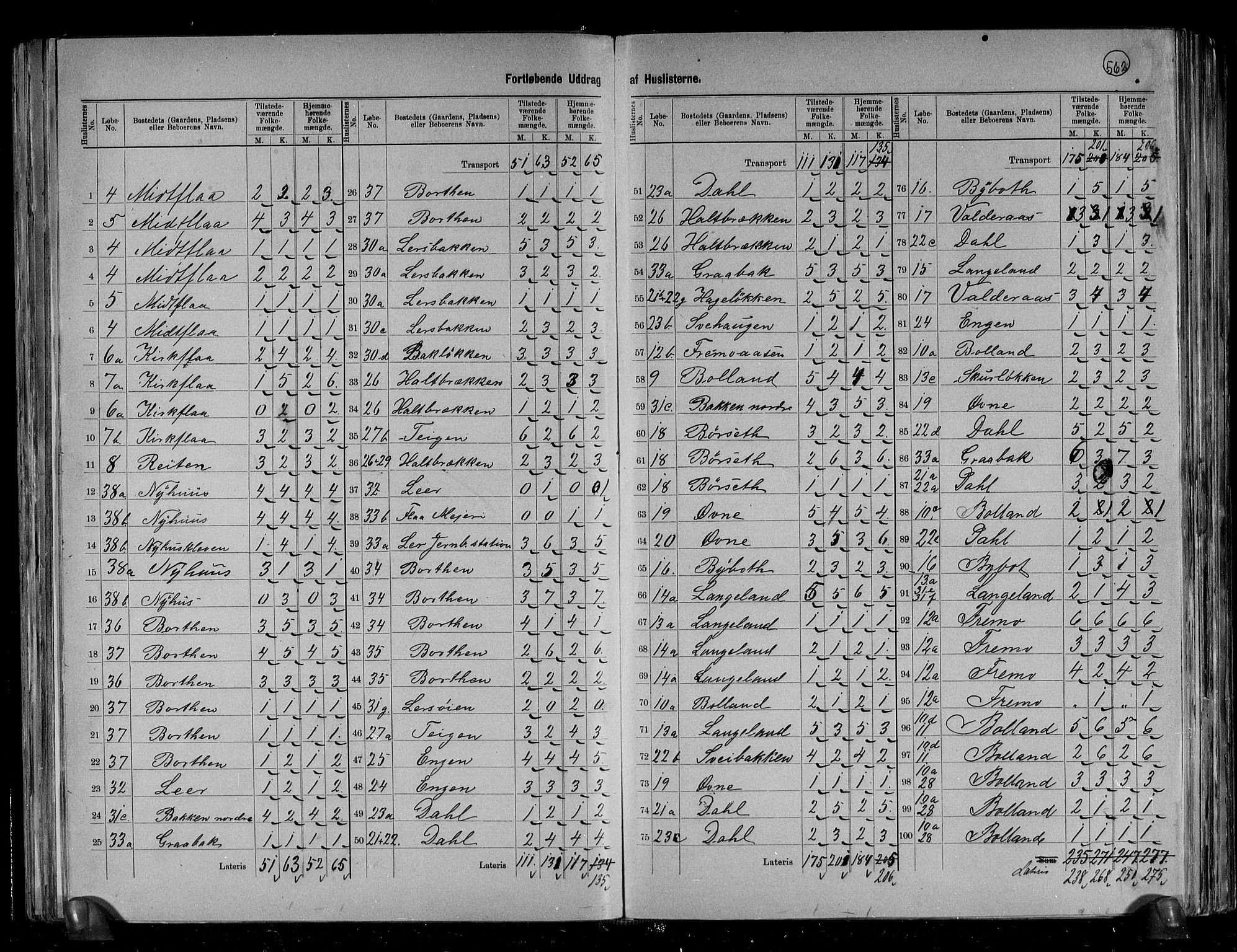 RA, 1891 census for 1652 Flå, 1891, p. 6