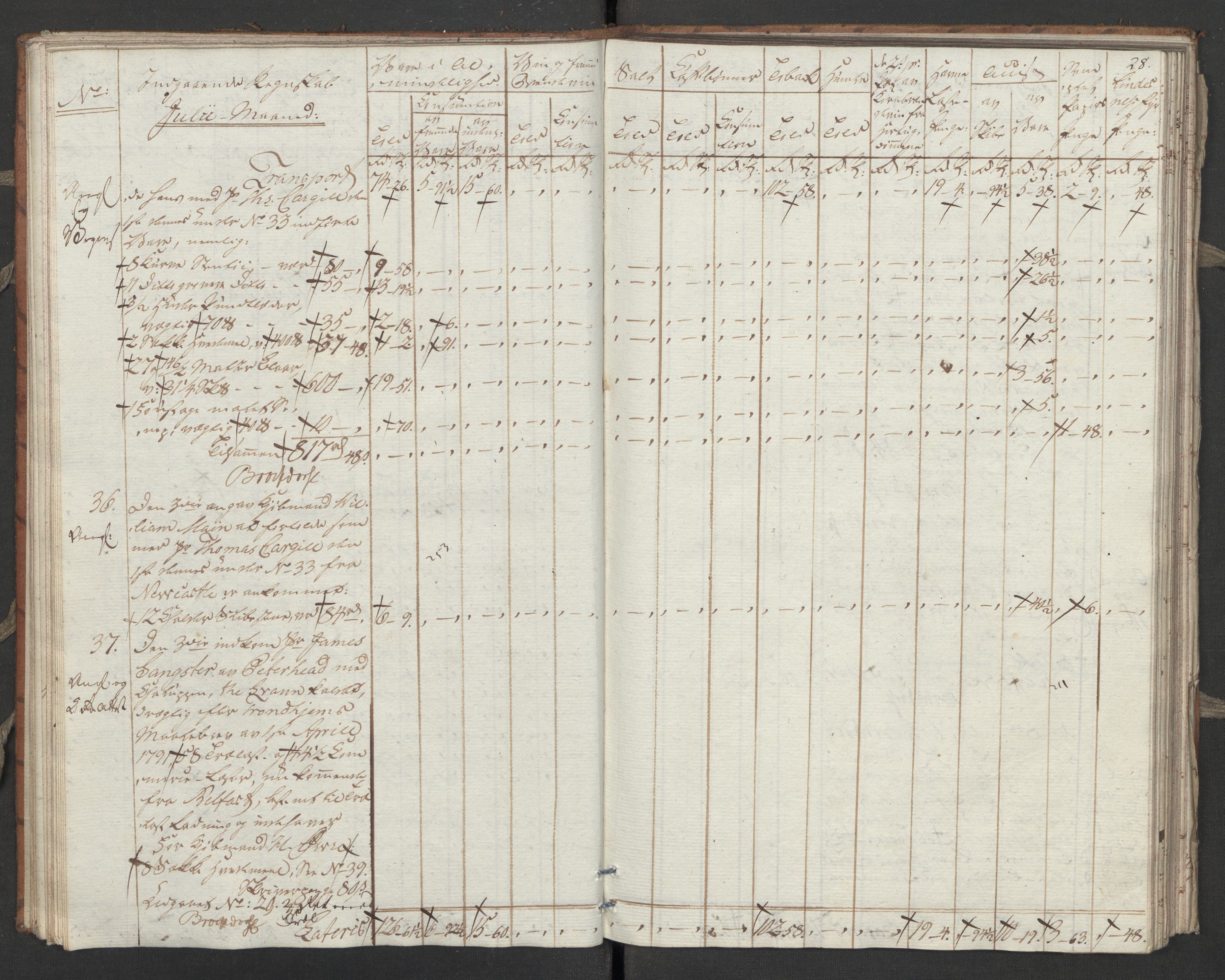 Generaltollkammeret, tollregnskaper, RA/EA-5490/R31/L0055/0001: Tollregnskaper Molde / Tollbok, 1794, p. 27b-28a